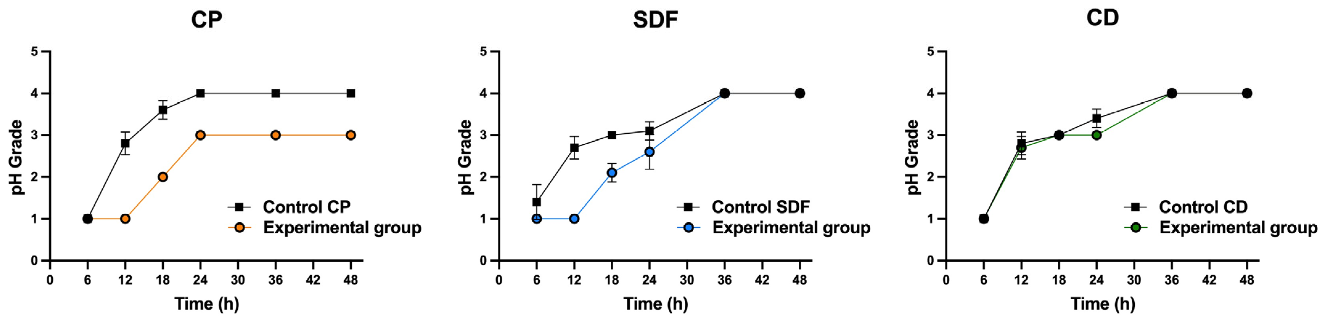 Ijms 25 10703 g006 Ijms 25 10703 g006