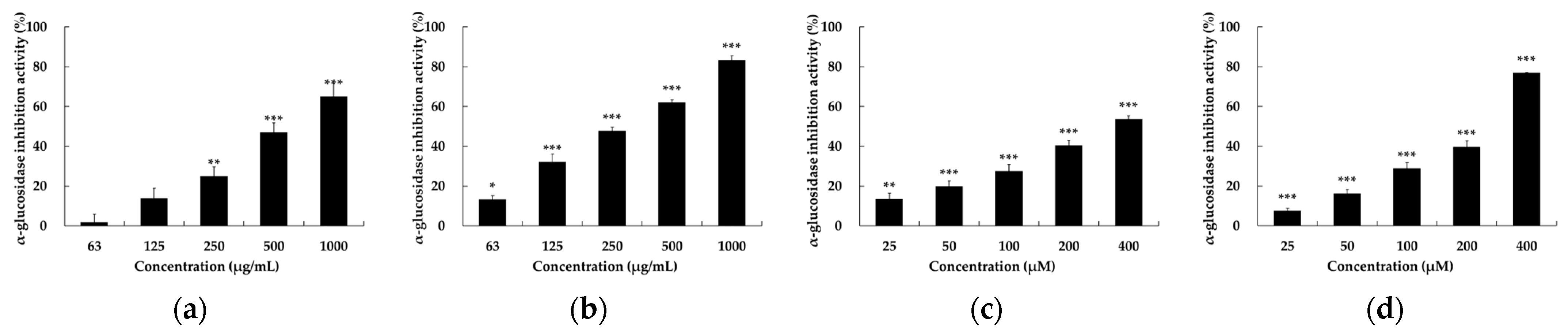 Ijms 25 10758 g004 Ijms 25 10758 g004
