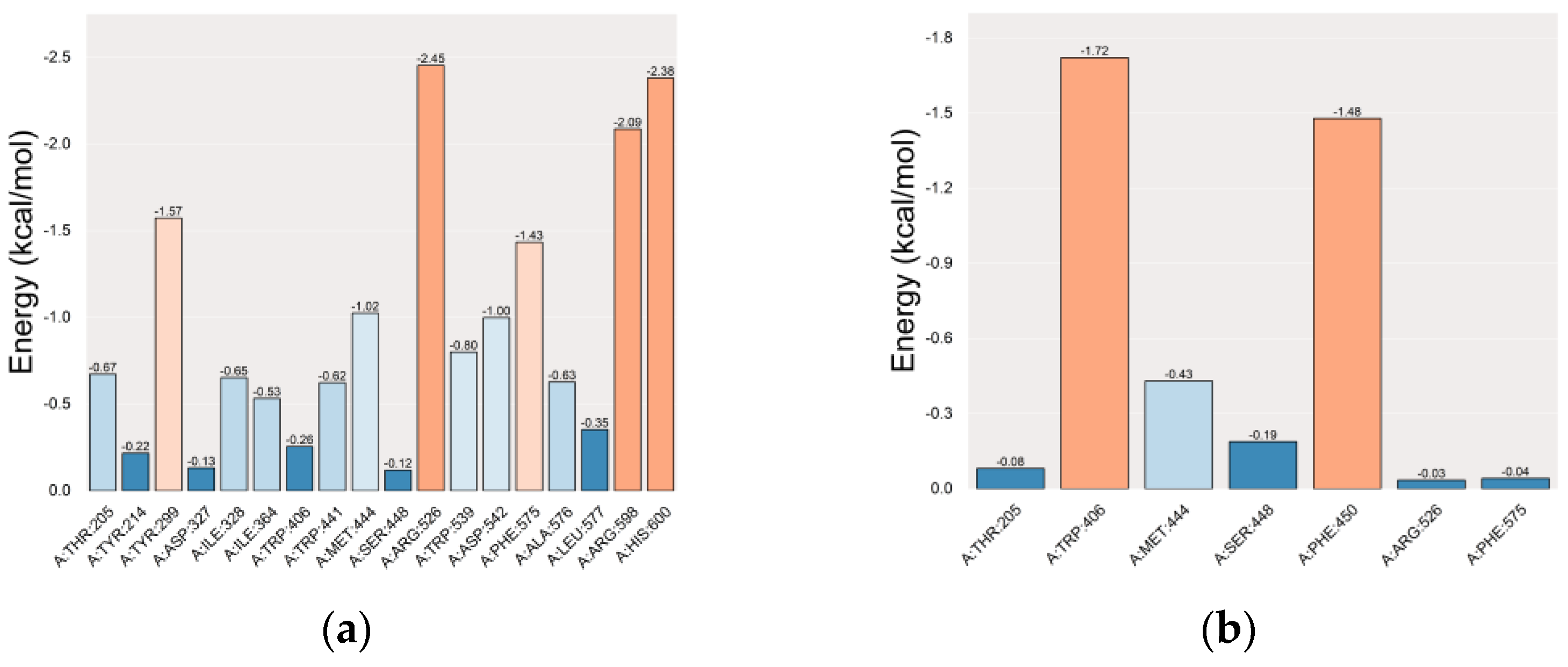 Ijms 25 10758 g010 Ijms 25 10758 g010