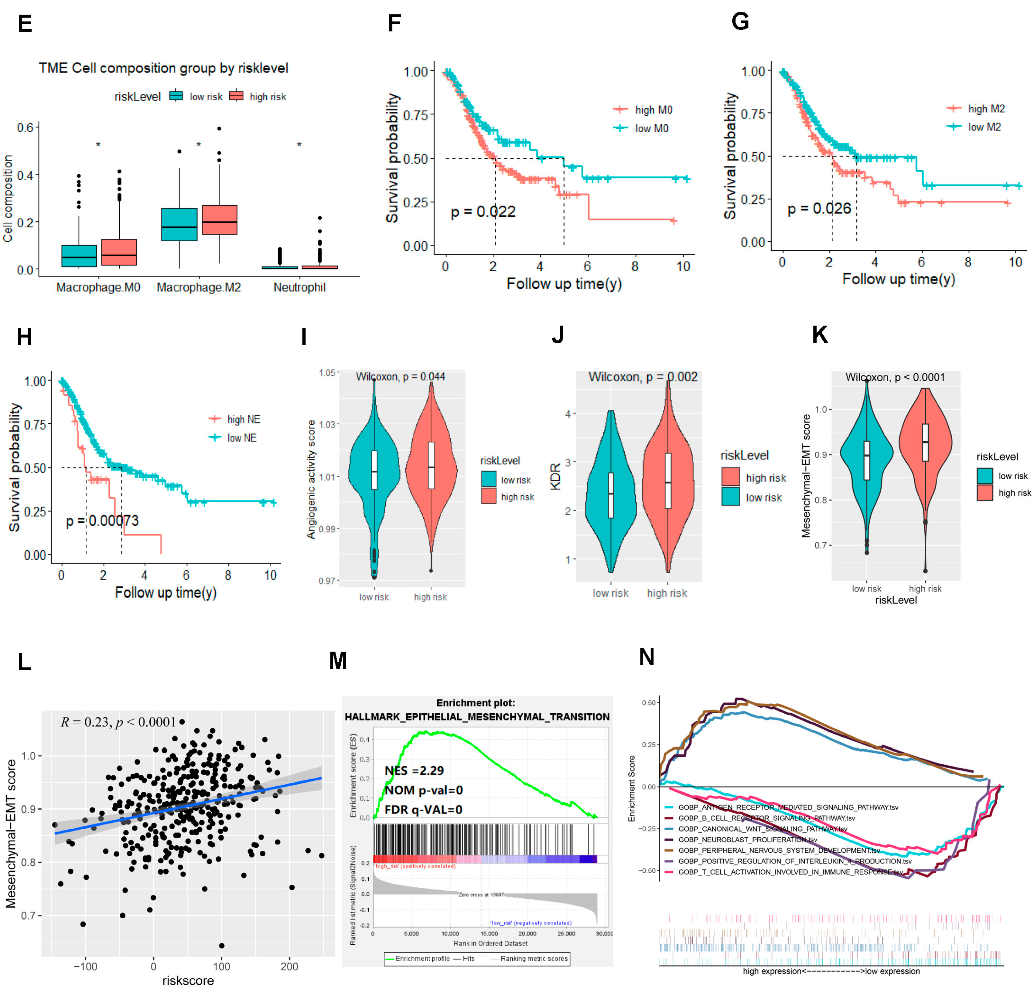 Ijms 25 10776 g003b Ijms 25 10776 g003b