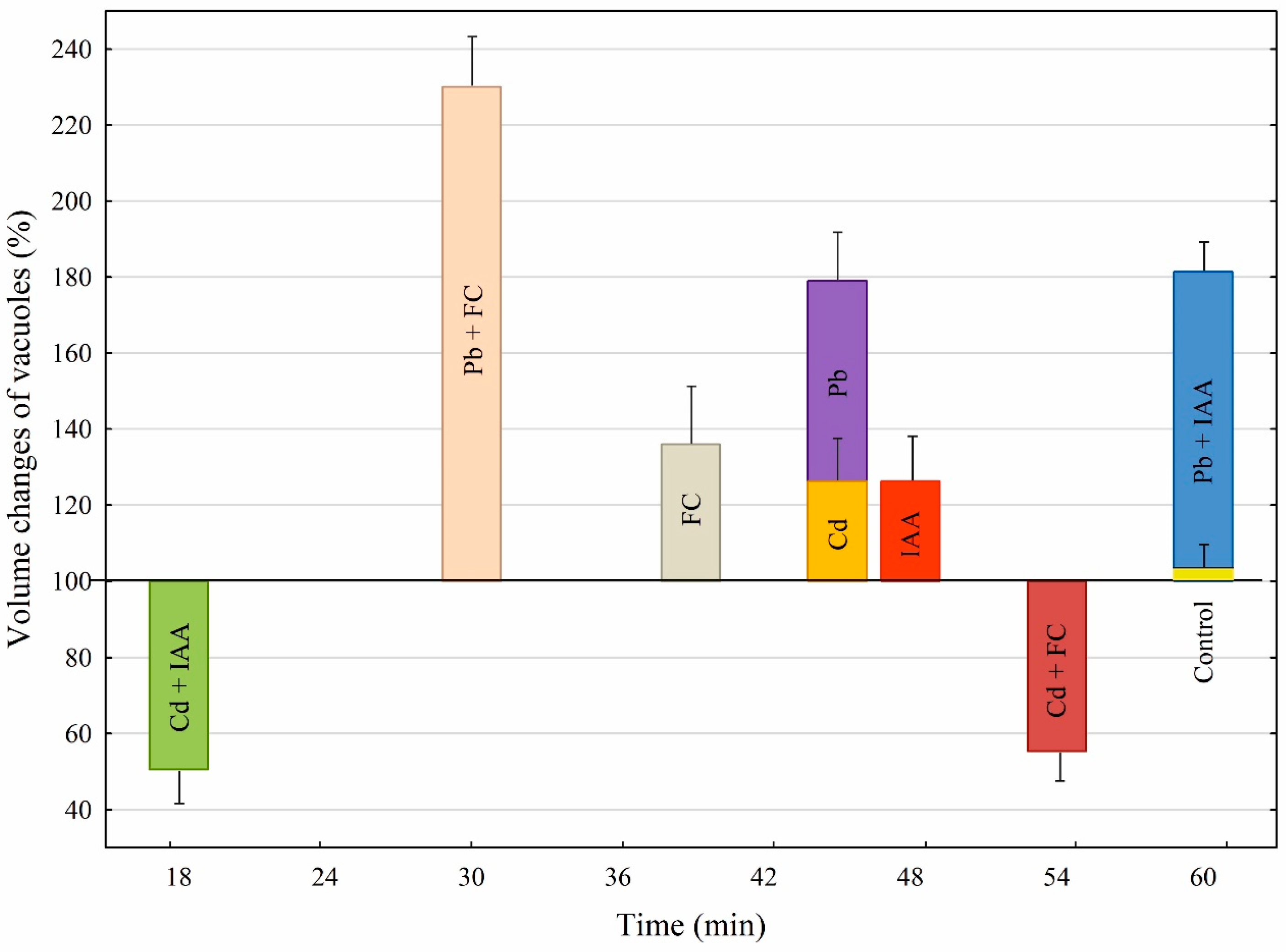 Ijms 25 10842 g007 Ijms 25 10842 g007