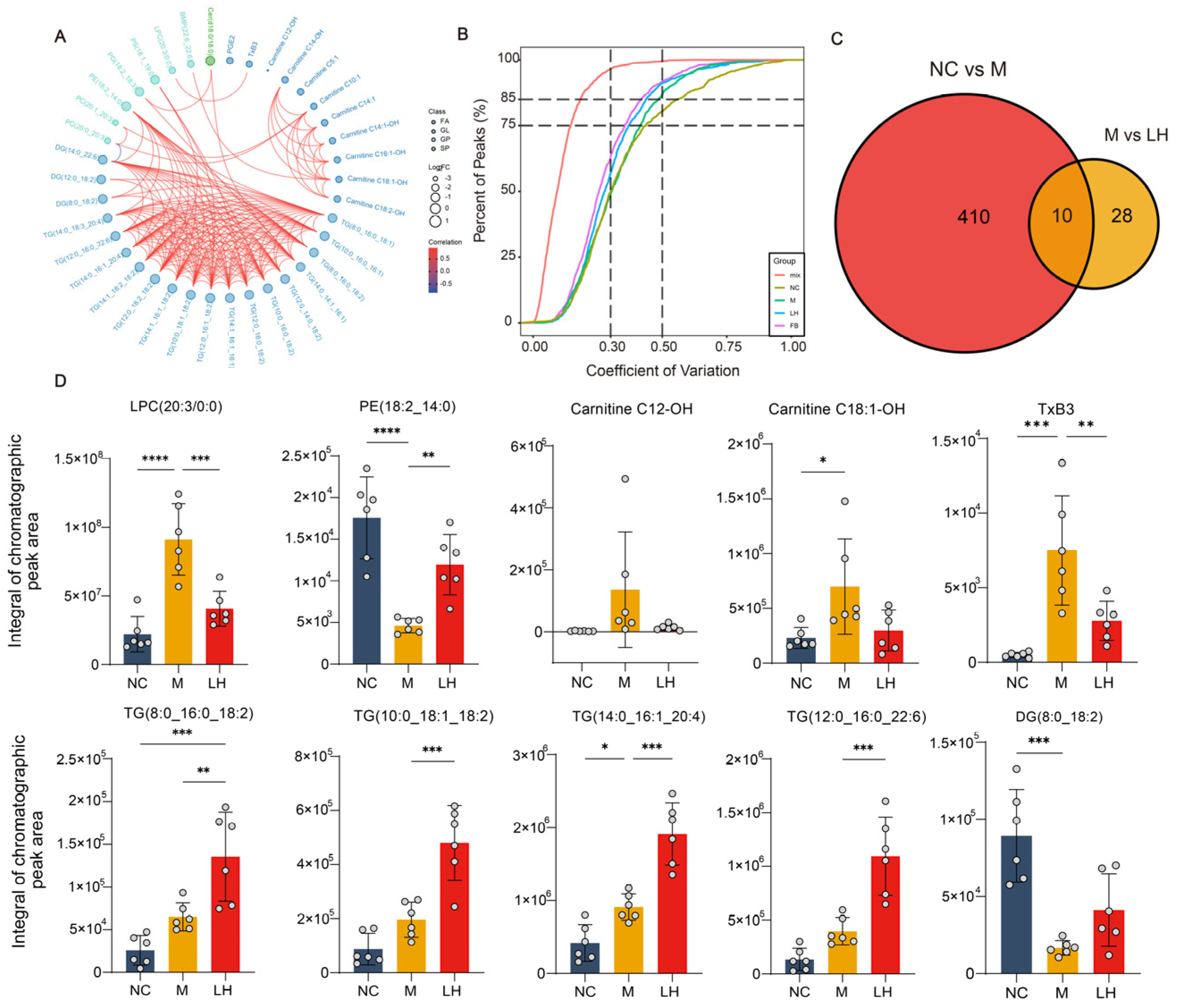 Ijms 25 10855 g007 Ijms 25 10855 g007