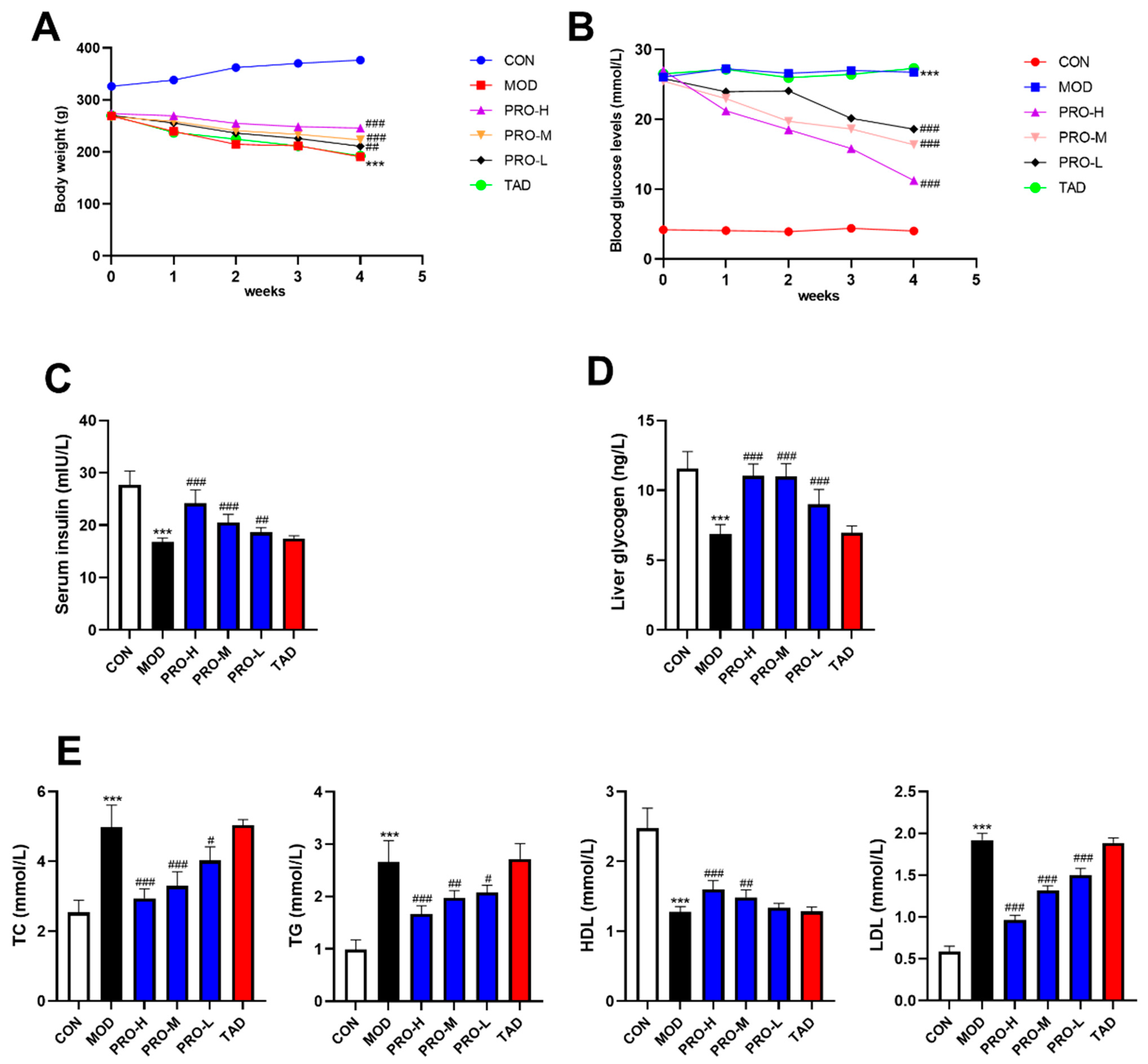 Ijms 25 11004 g001 Ijms 25 11004 g001