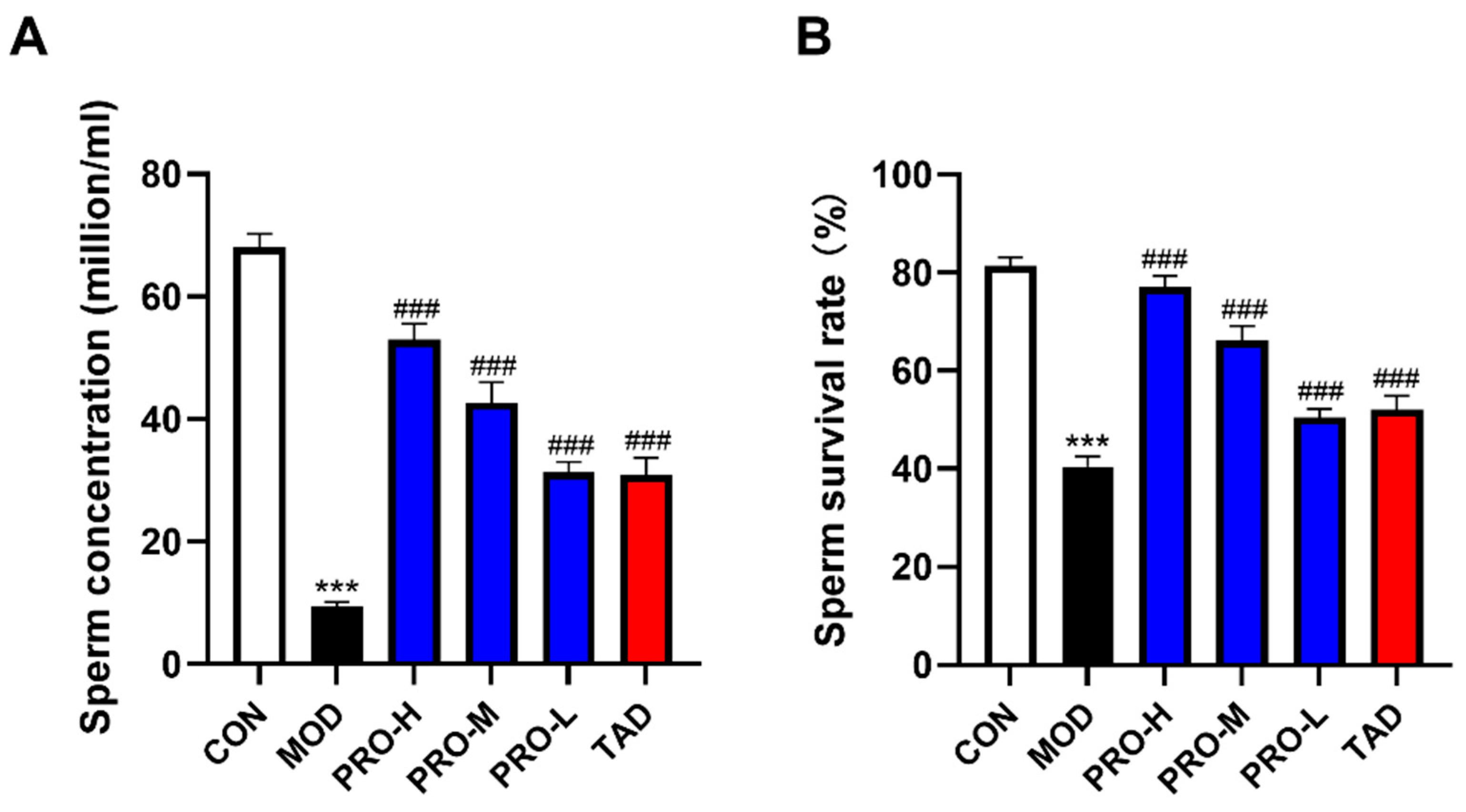 Ijms 25 11004 g003 Ijms 25 11004 g003
