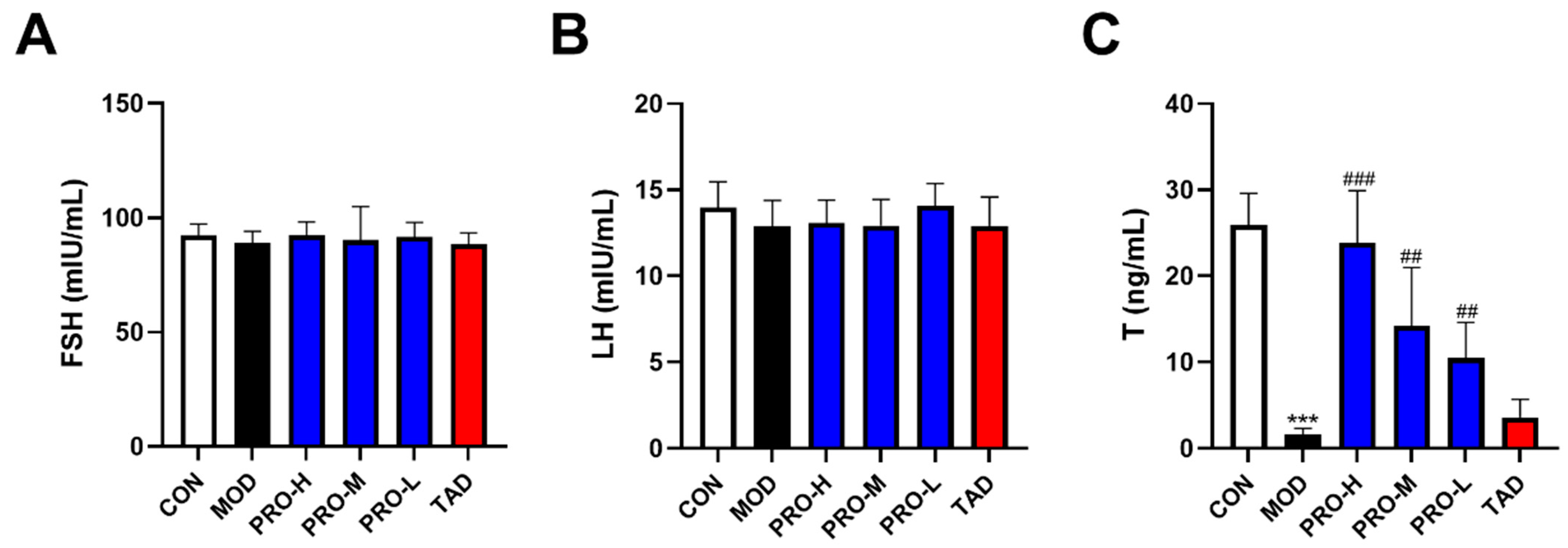 Ijms 25 11004 g005 Ijms 25 11004 g005