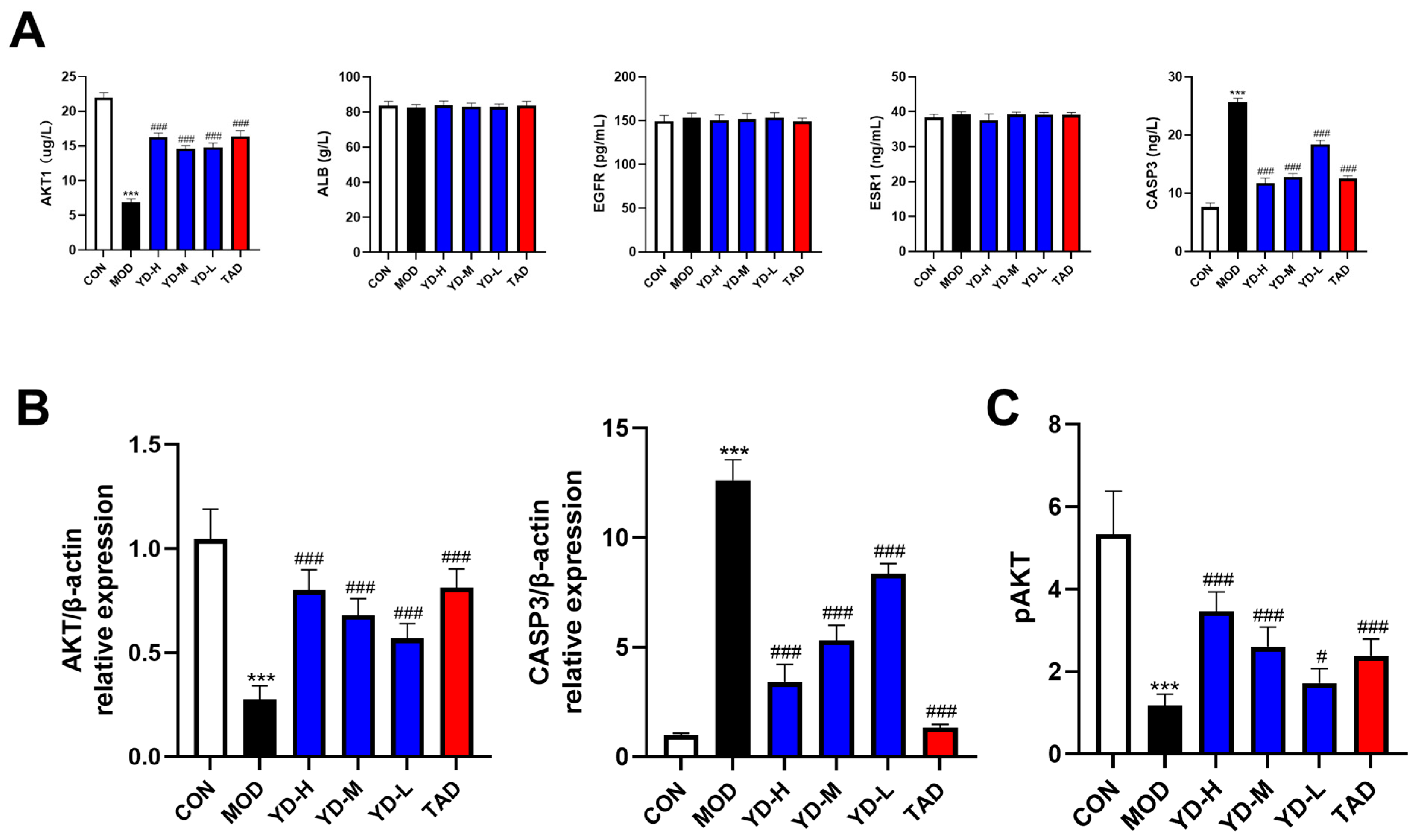 Ijms 25 11004 g009 Ijms 25 11004 g009