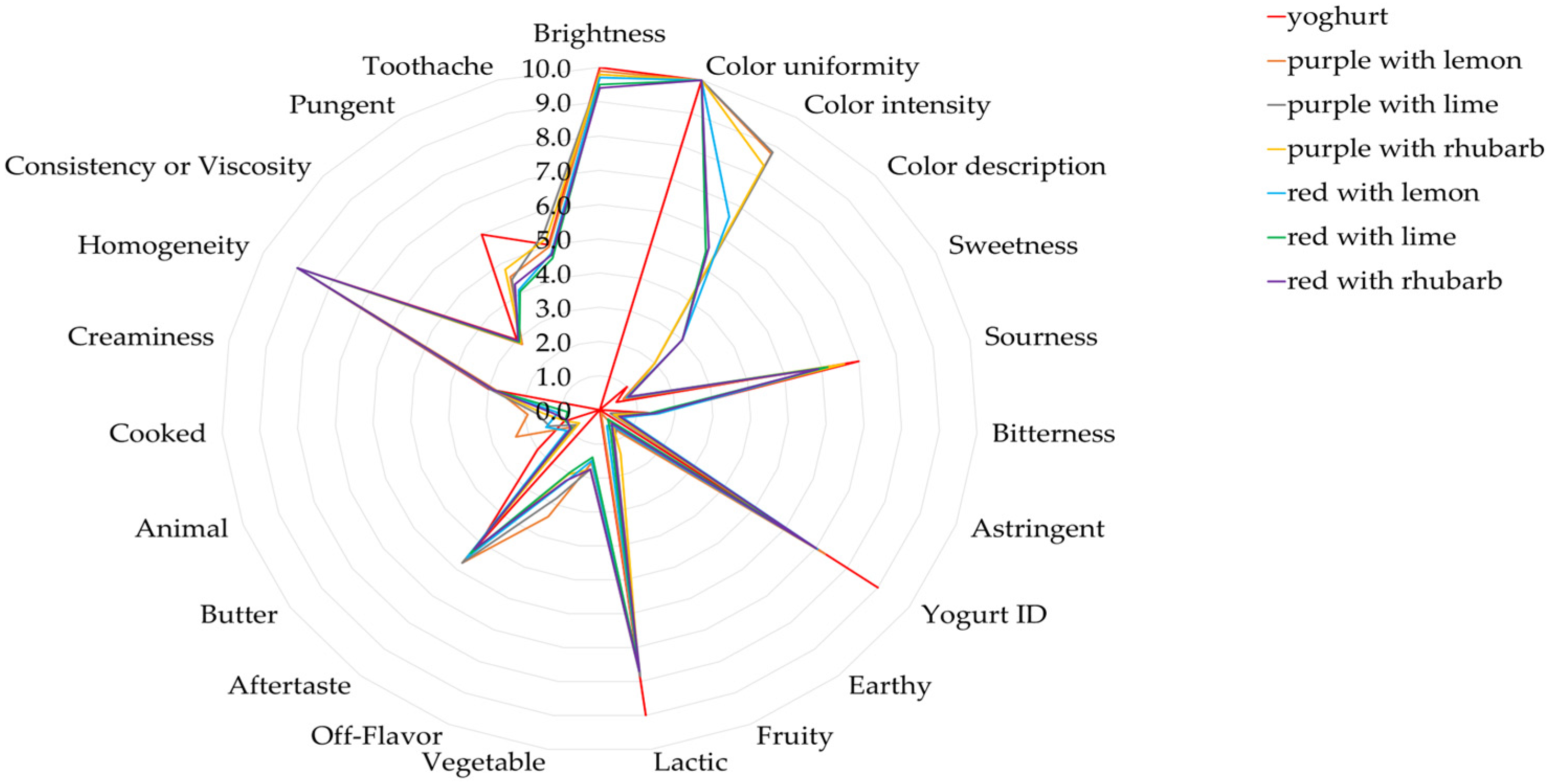 Ijms 25 11116 g002 Ijms 25 11116 g002