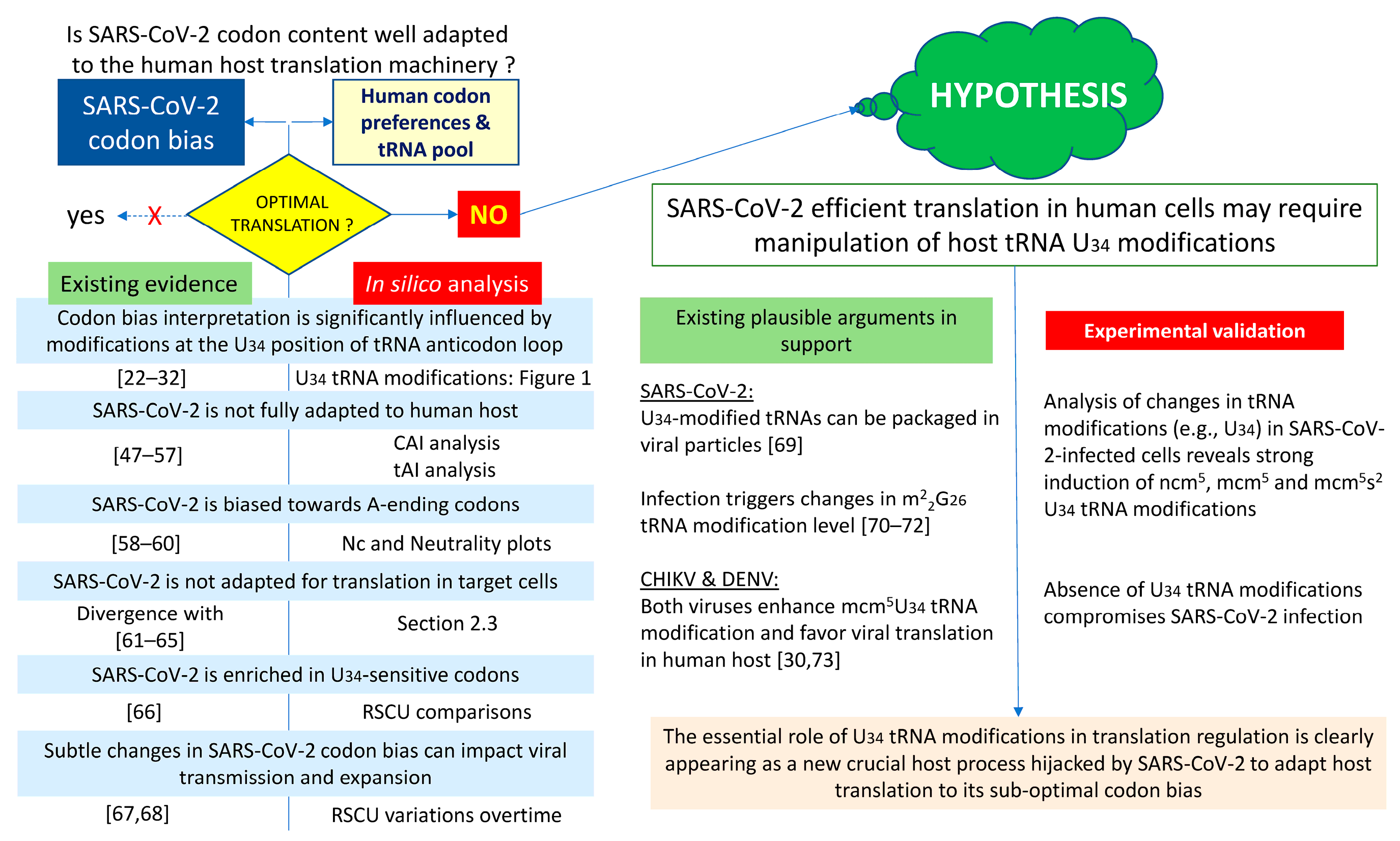 Ijms 25 11614 sch001