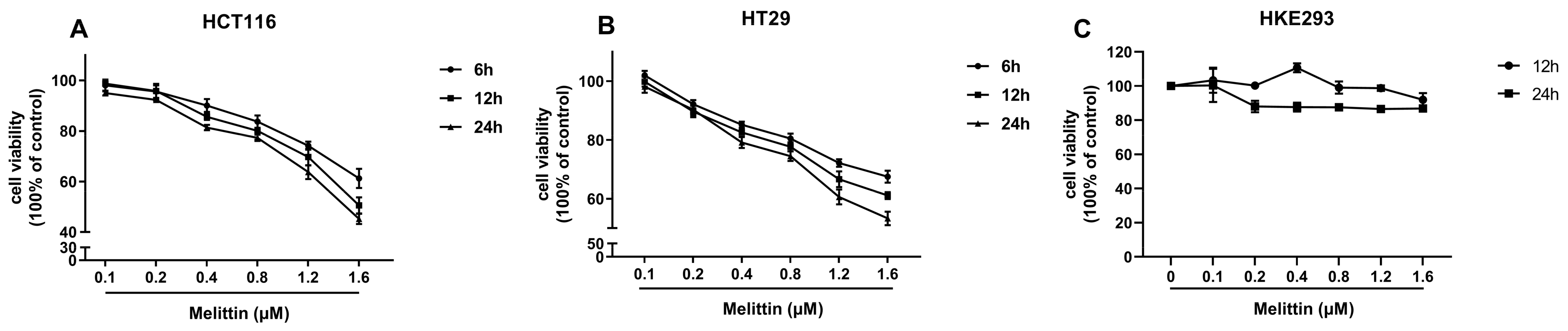 Ijms 25 11686 g001 Ijms 25 11686 g001