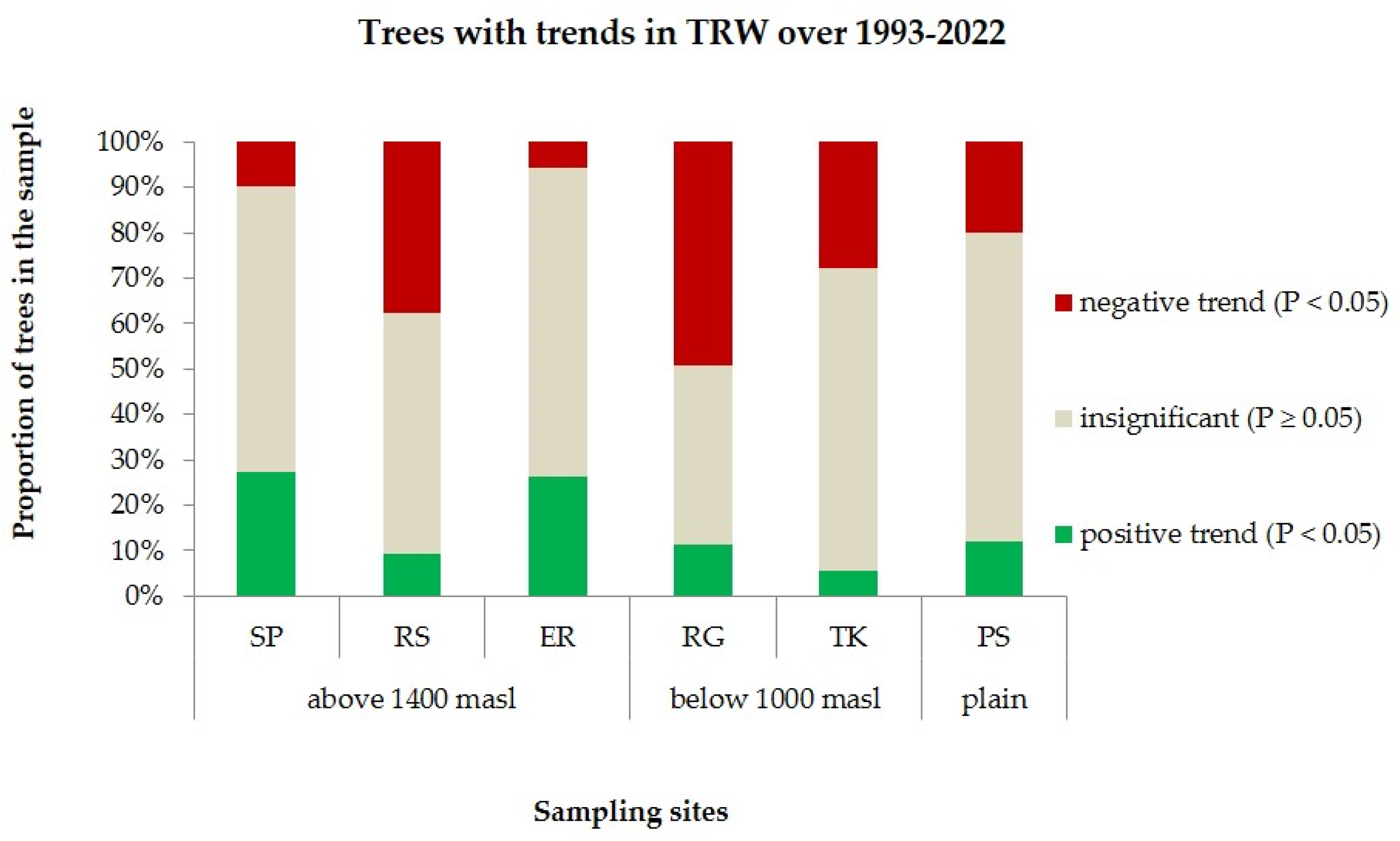 Ijms 25 11767 g005 Ijms 25 11767 g005
