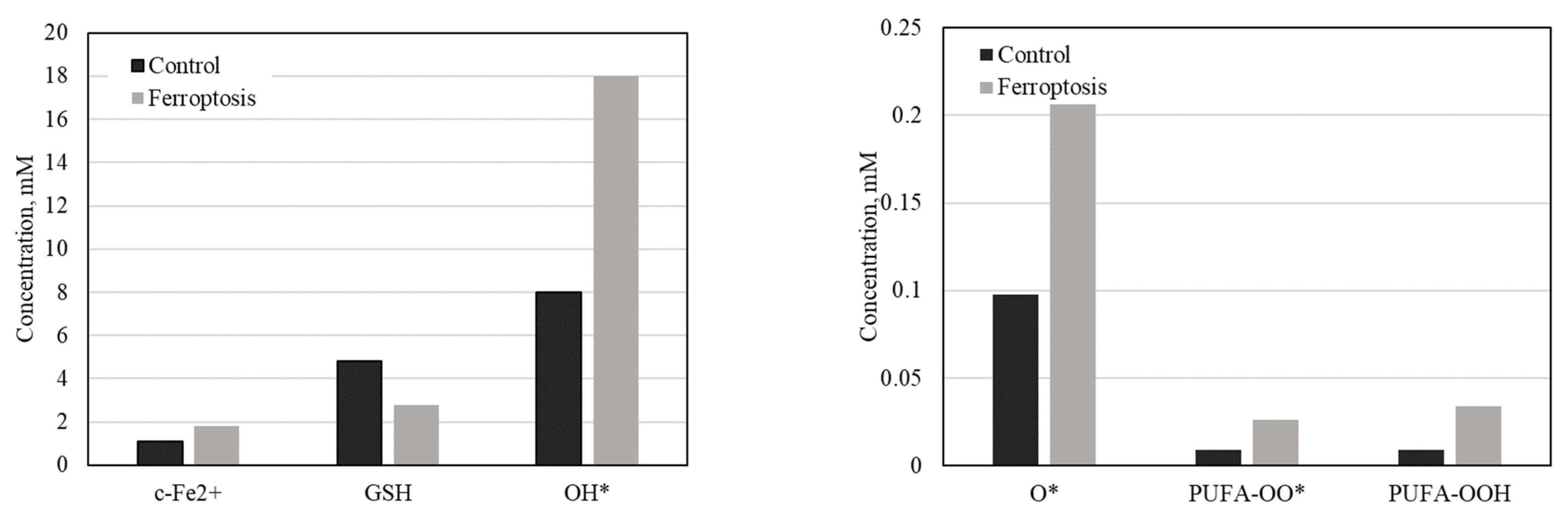 Ijms 25 11782 g009 Ijms 25 11782 g009