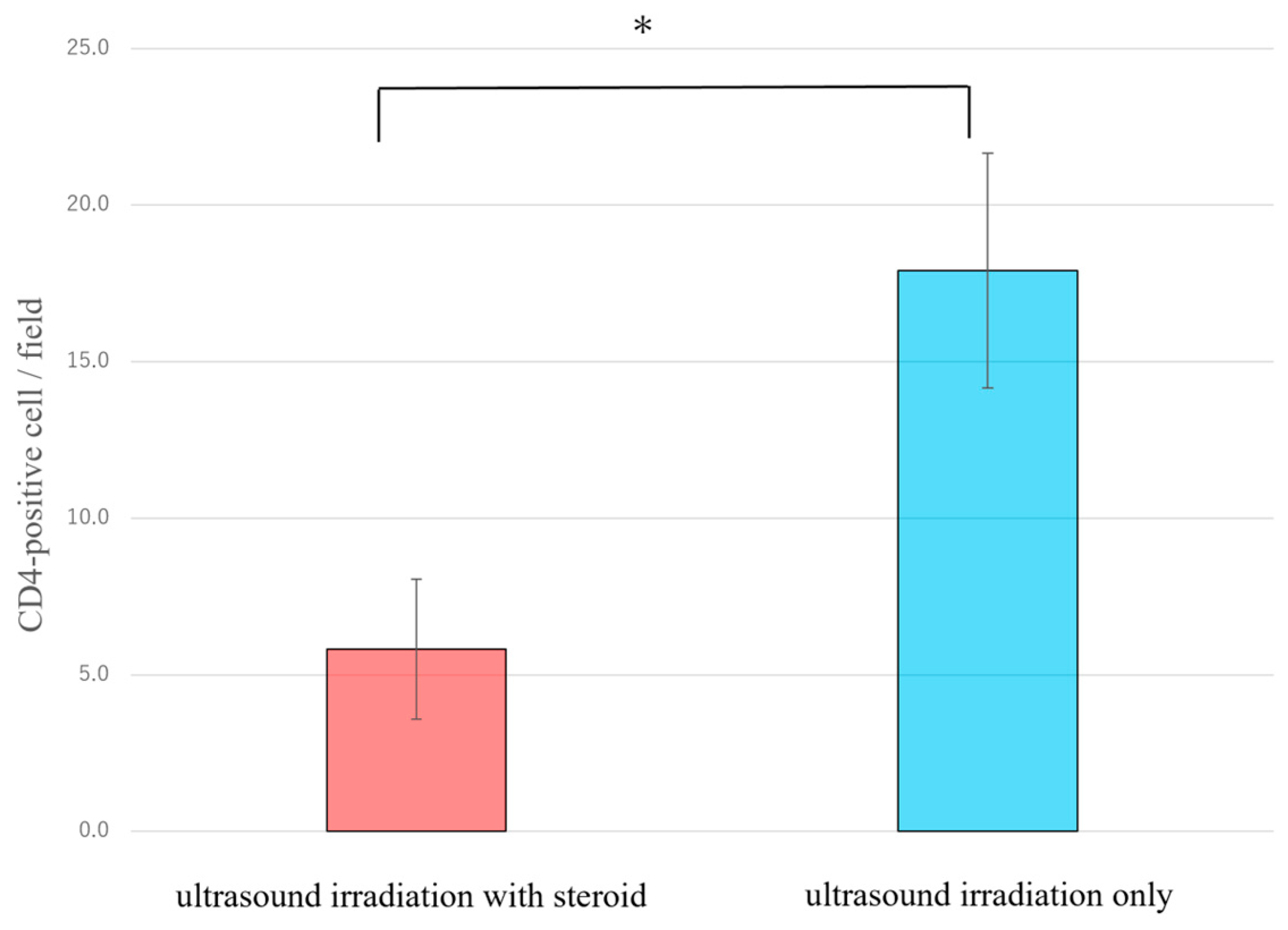 Ijms 25 11883 g005 Ijms 25 11883 g005