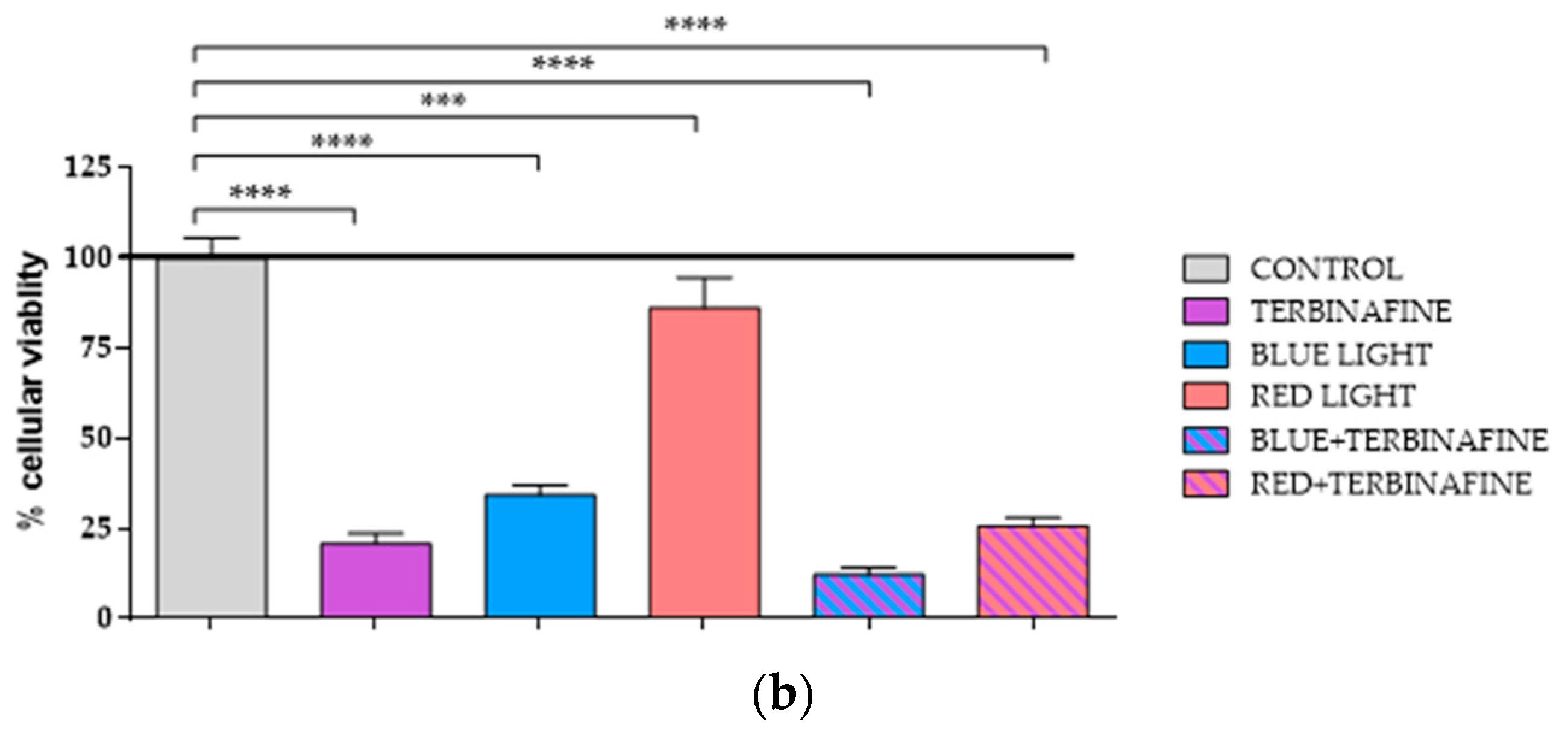 Ijms 25 12145 g001b Ijms 25 12145 g001b