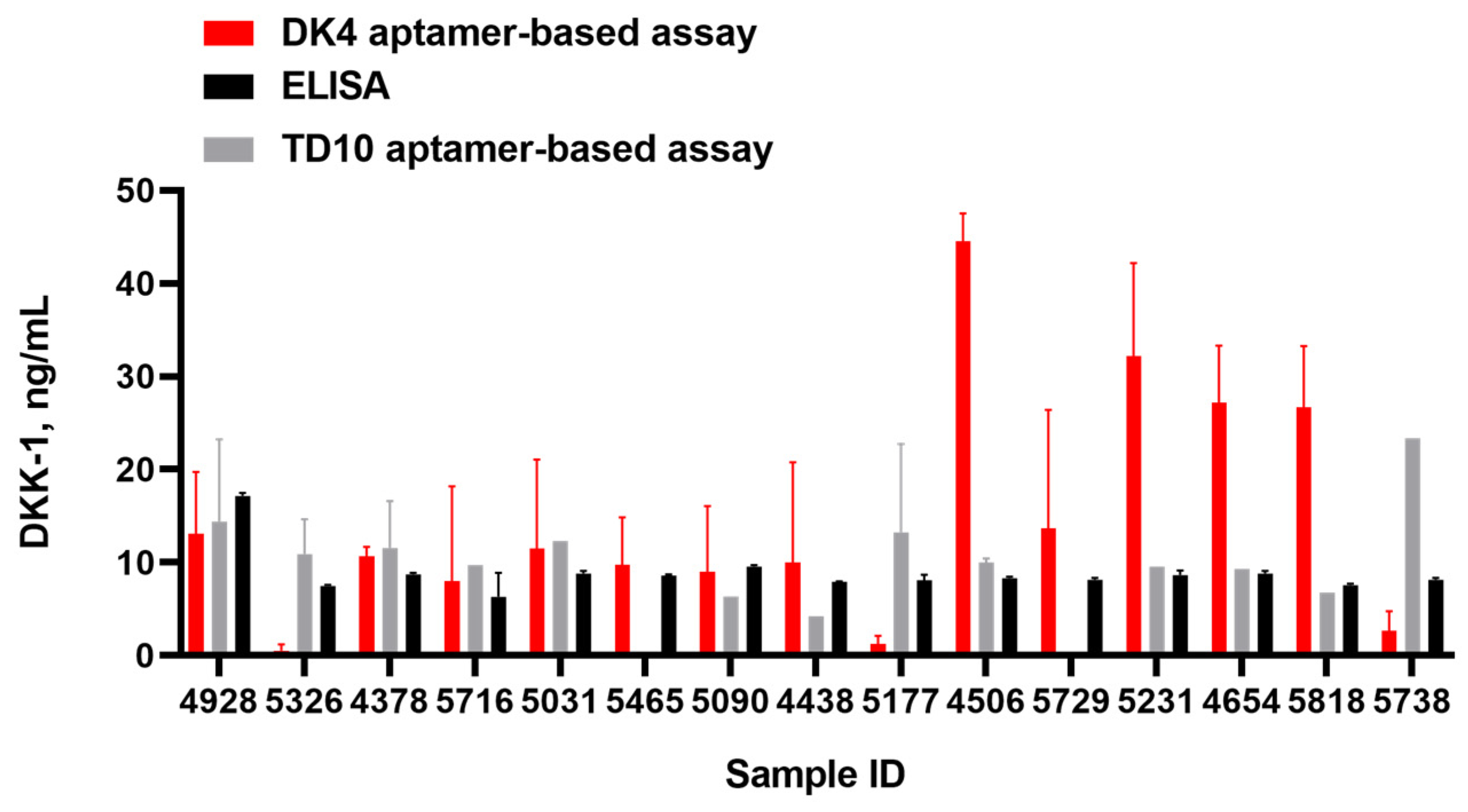 Ijms 25 12214 g009 Ijms 25 12214 g009