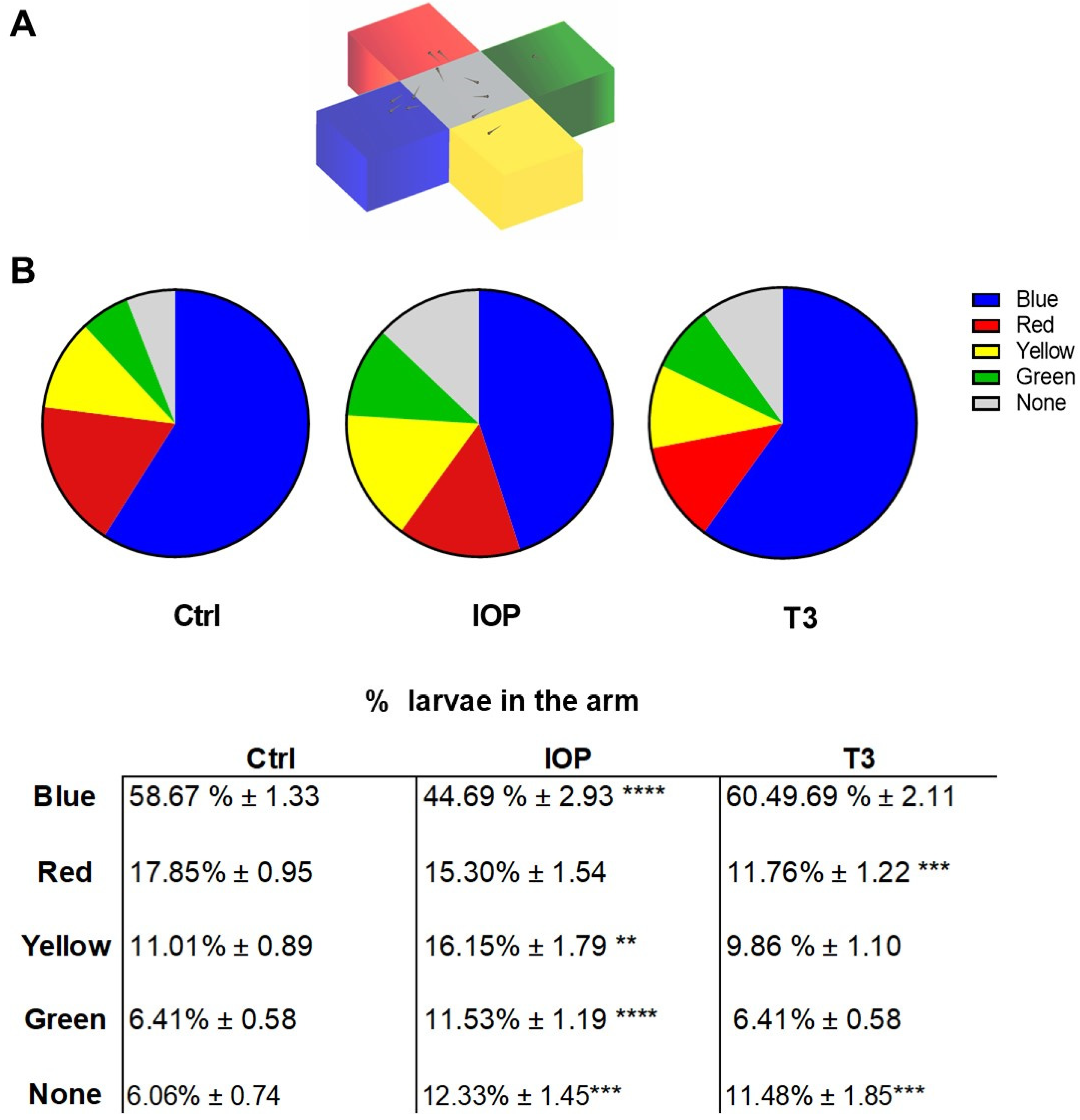 Ijms 25 12215 g007 Ijms 25 12215 g007