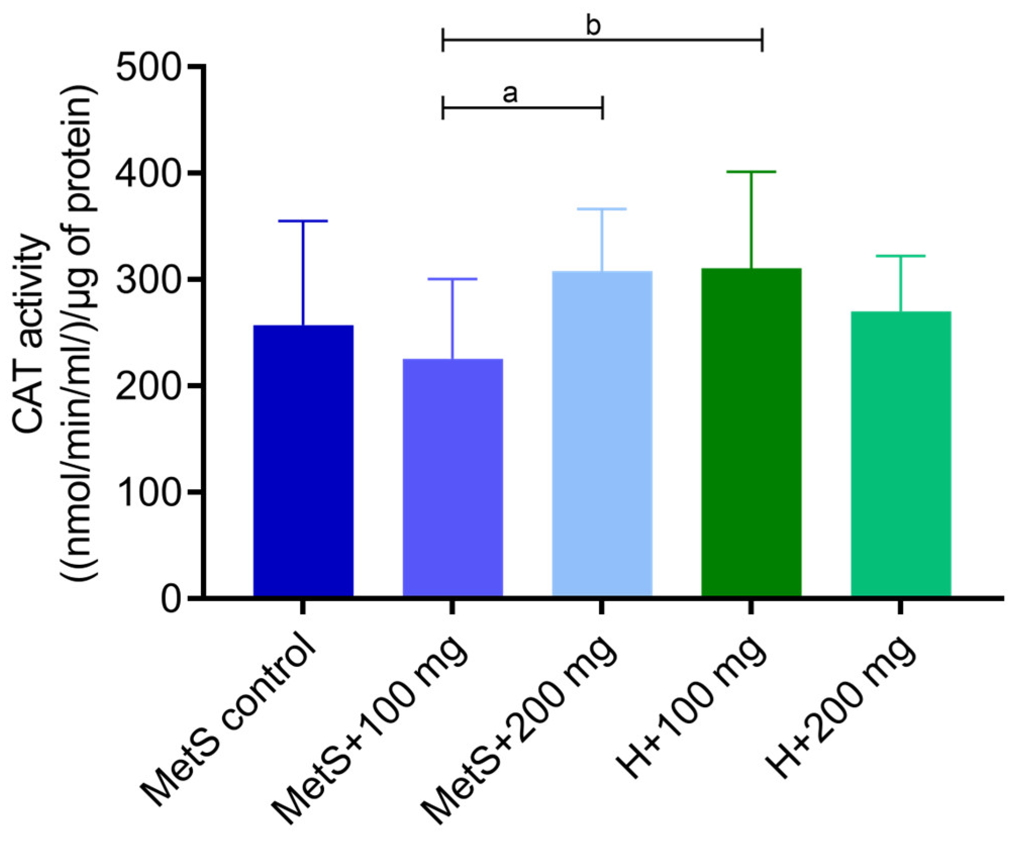 Ijms 25 12253 g001 Ijms 25 12253 g001