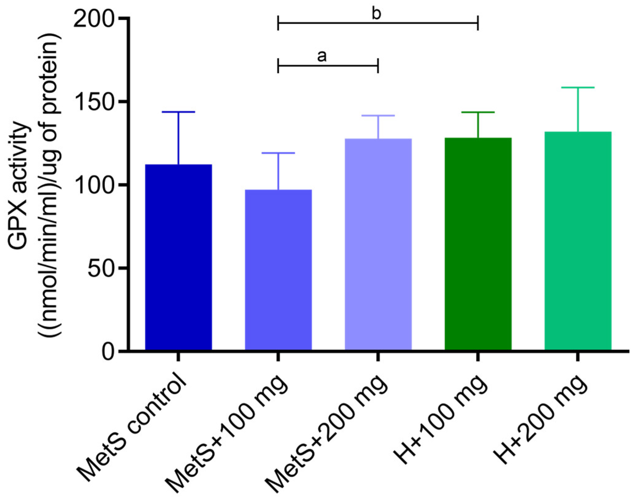 Ijms 25 12253 g002 Ijms 25 12253 g002