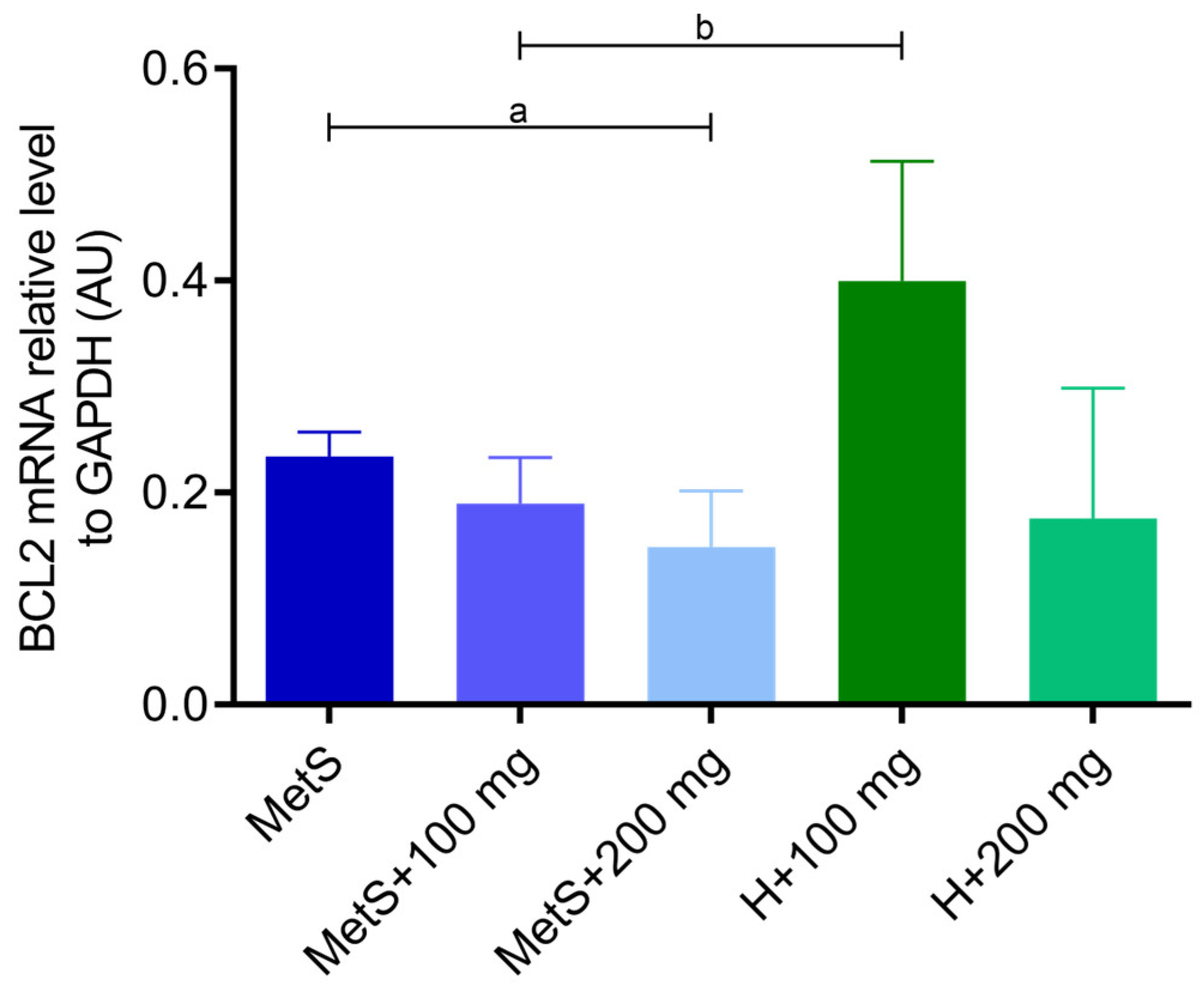 Ijms 25 12253 g007 Ijms 25 12253 g007