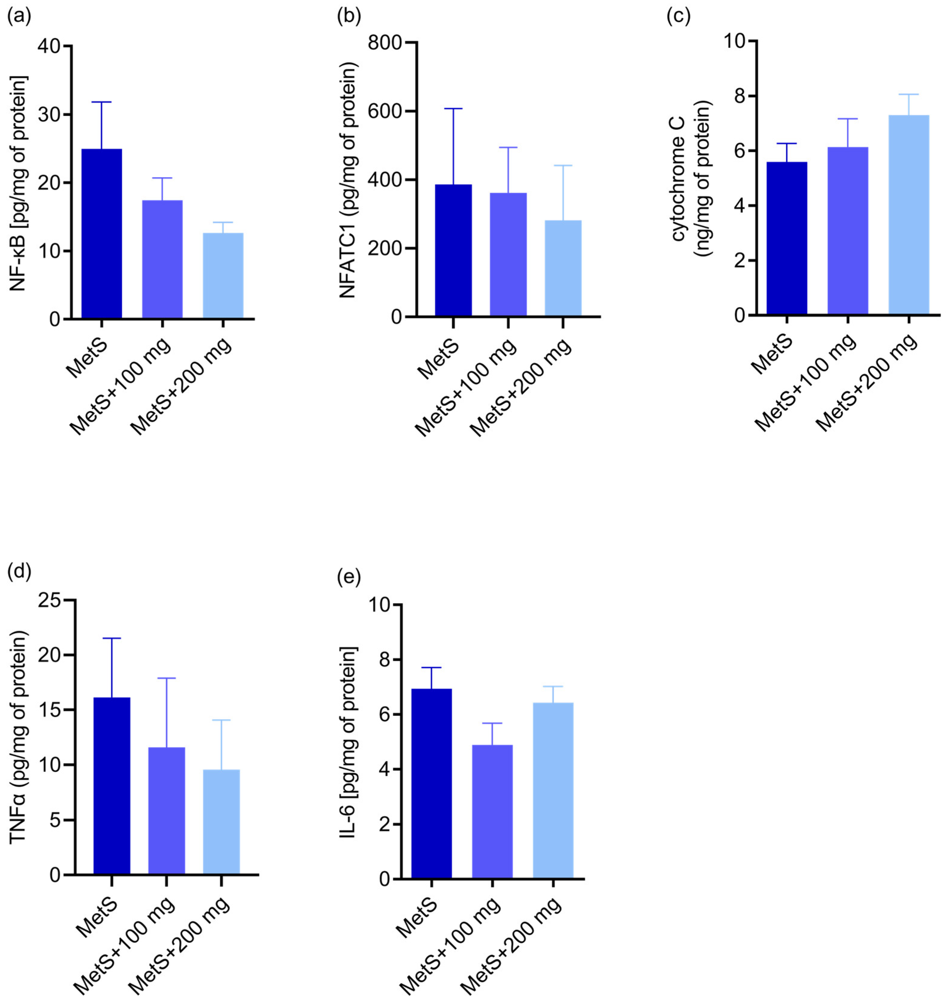 Ijms 25 12253 g008 Ijms 25 12253 g008