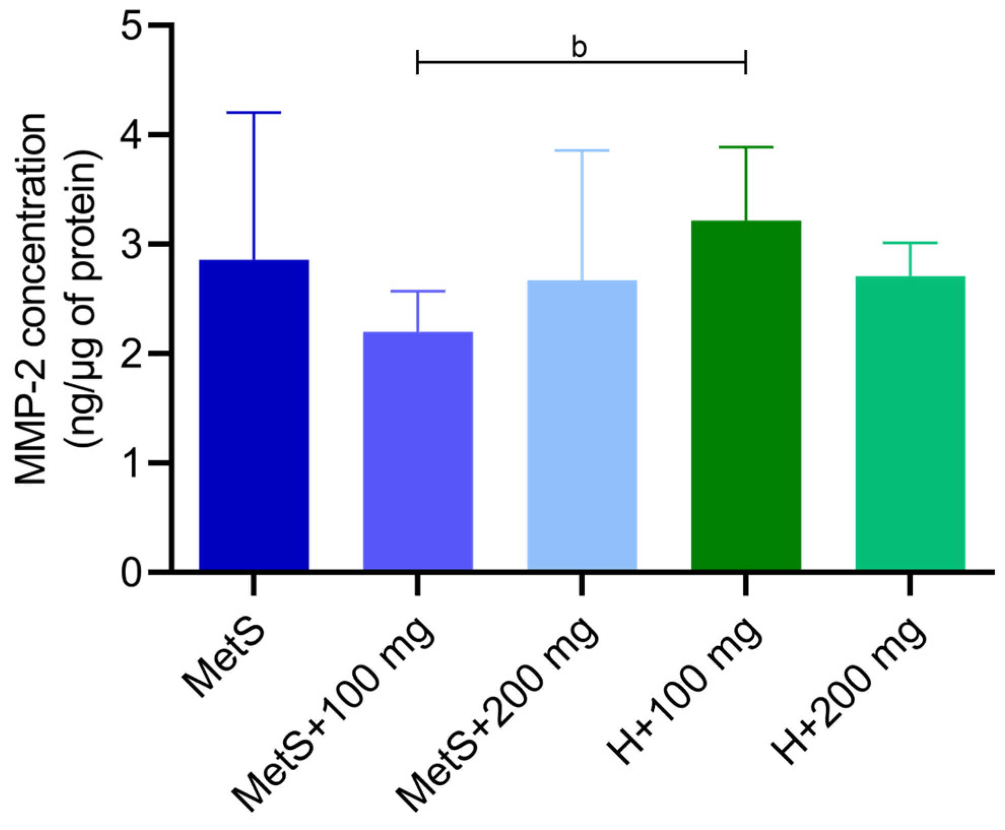 Ijms 25 12253 g009 Ijms 25 12253 g009