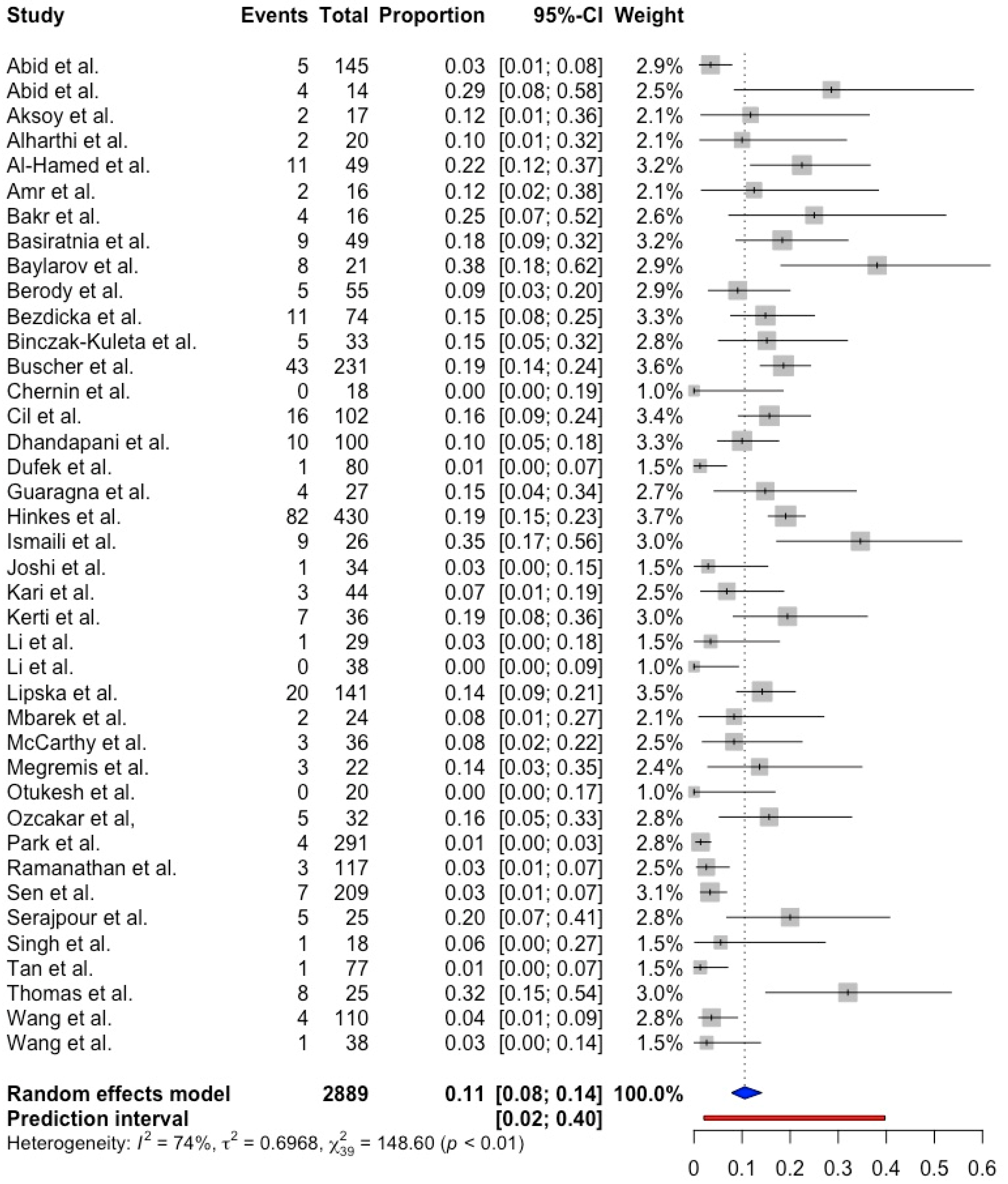 Ijms 25 12275 g003 Ijms 25 12275 g003
