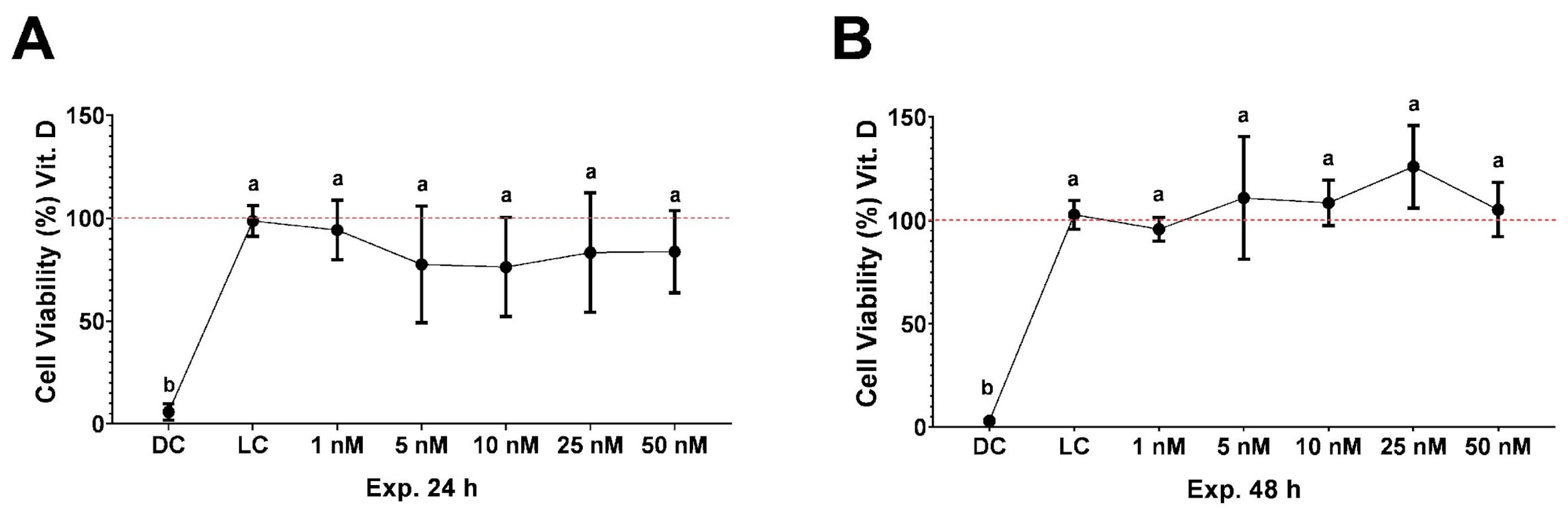 Ijms 25 12628 g001 Ijms 25 12628 g001