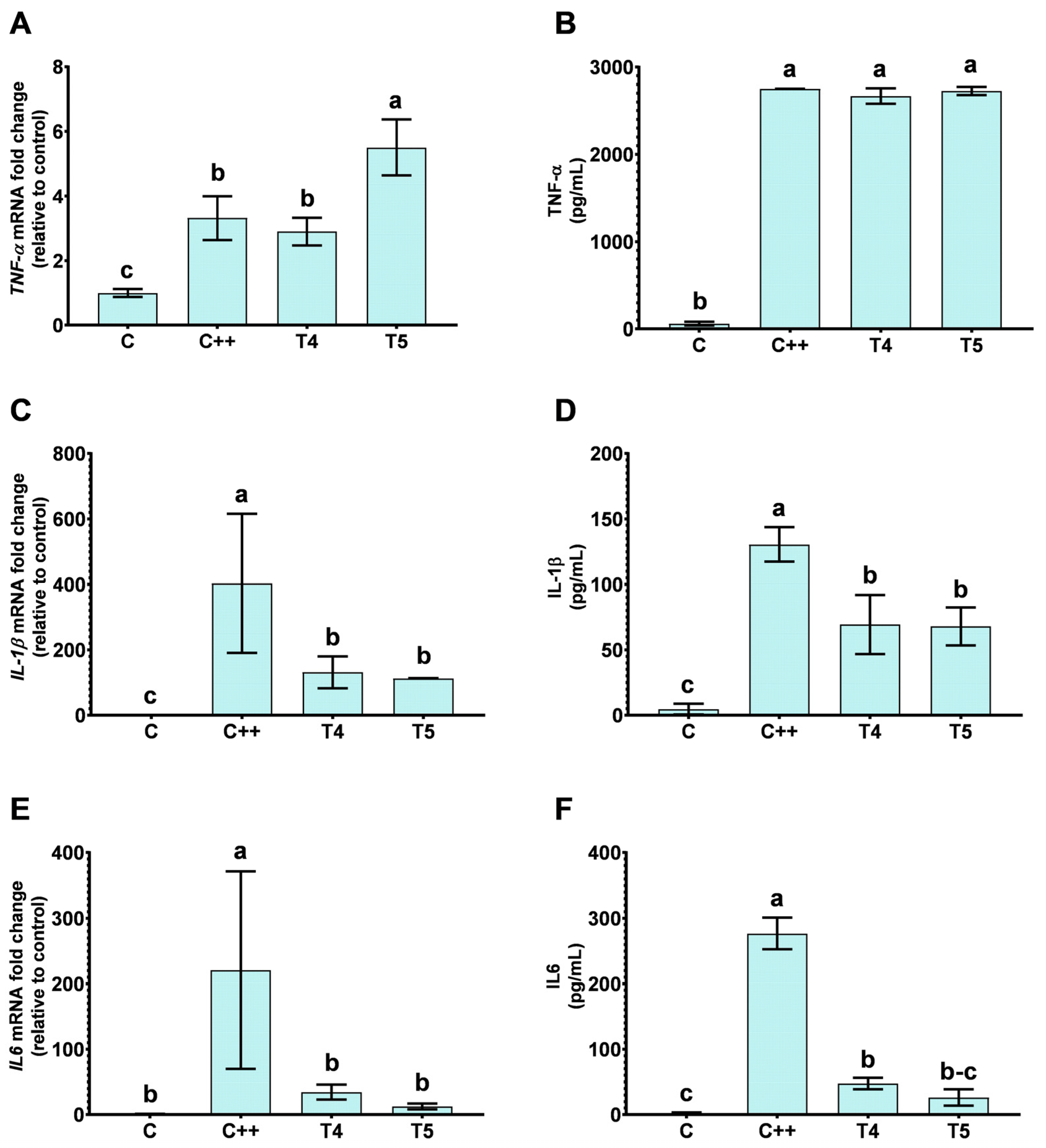 Ijms 25 12628 g003 Ijms 25 12628 g003