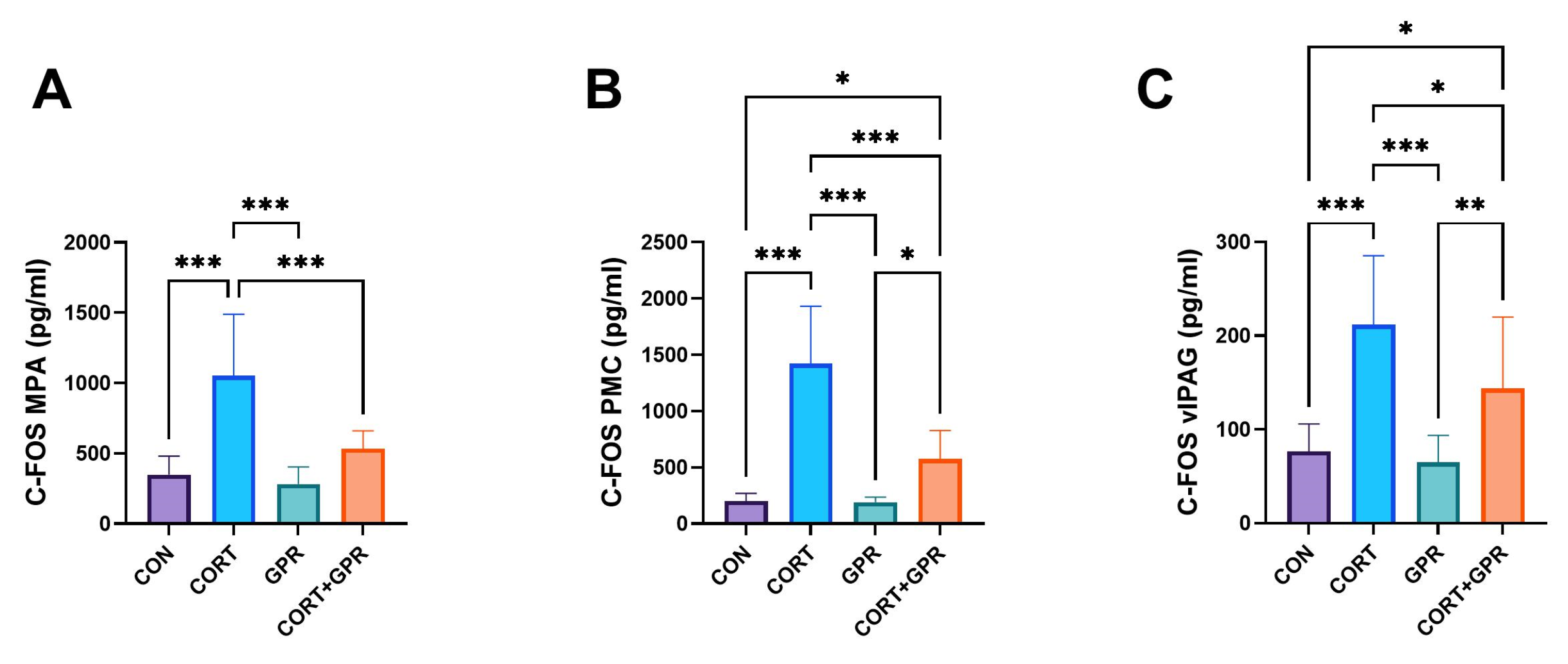 Ijms 25 12630 g007 Ijms 25 12630 g007