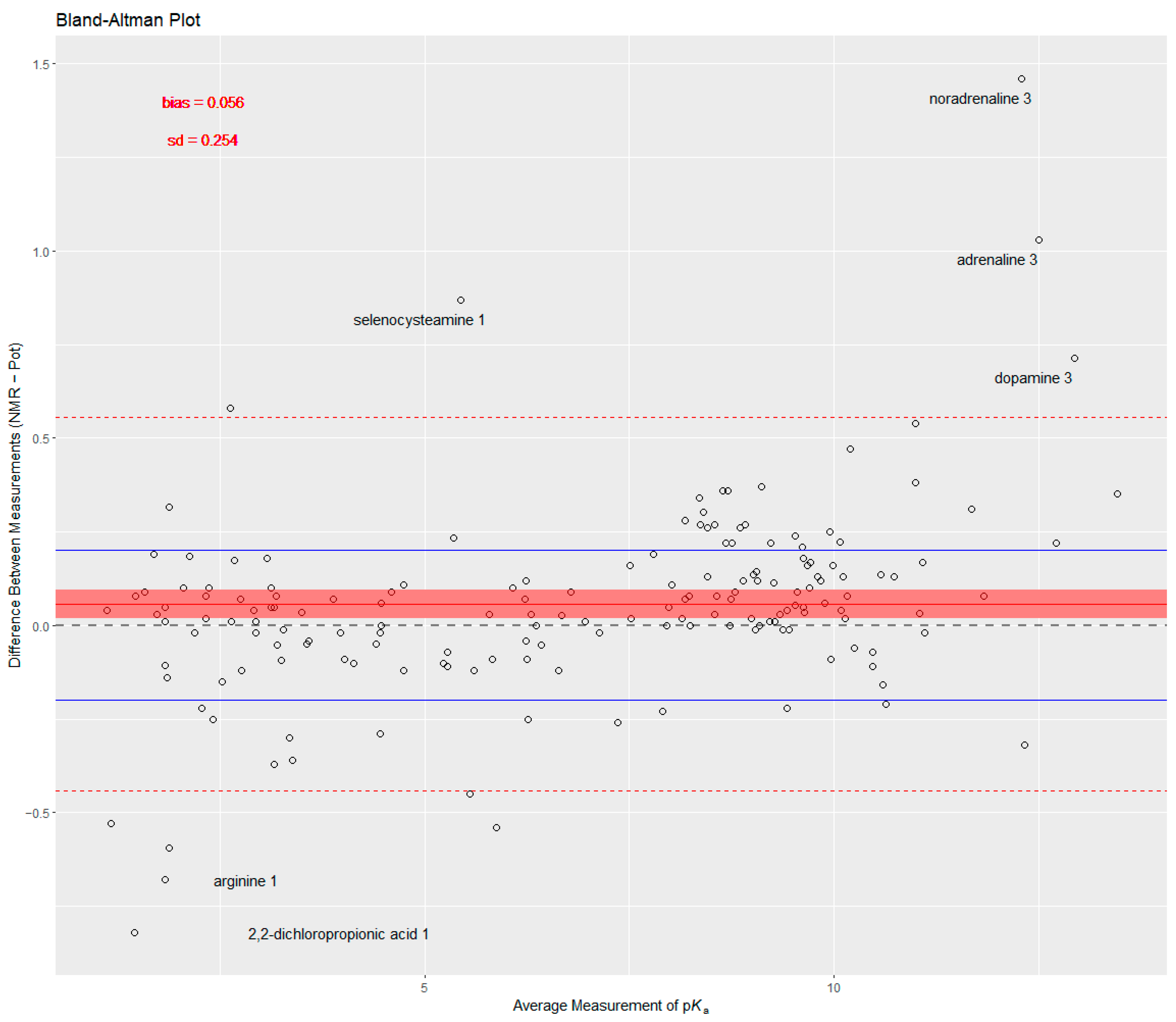 Ijms 25 12727 g003 Ijms 25 12727 g003