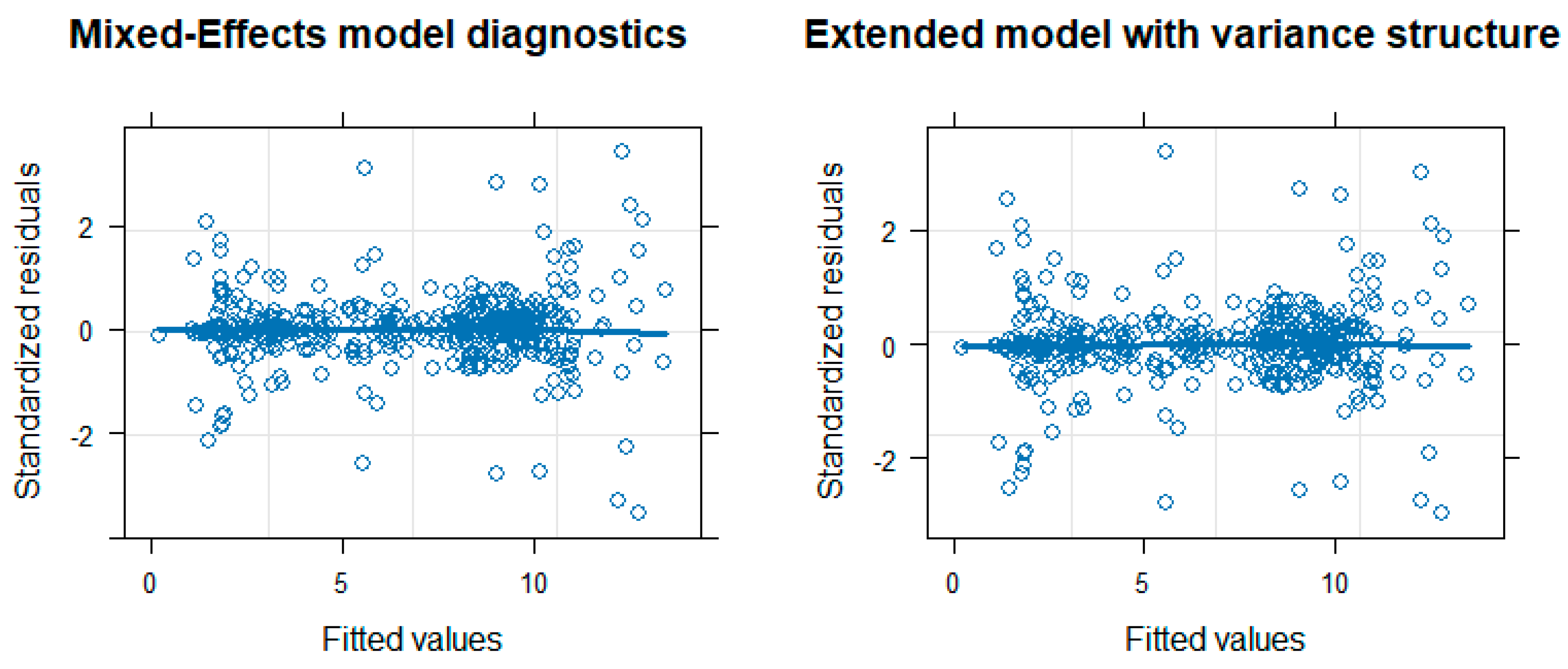 Ijms 25 12727 g006 Ijms 25 12727 g006