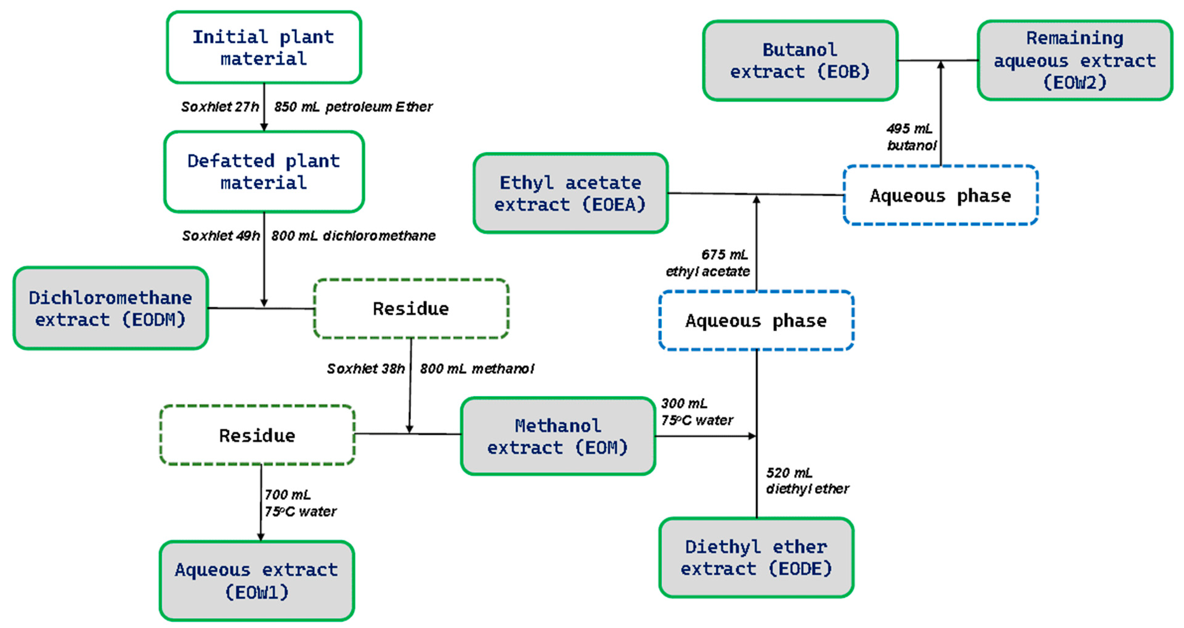 Ijms 25 12902 g001 Ijms 25 12902 g001