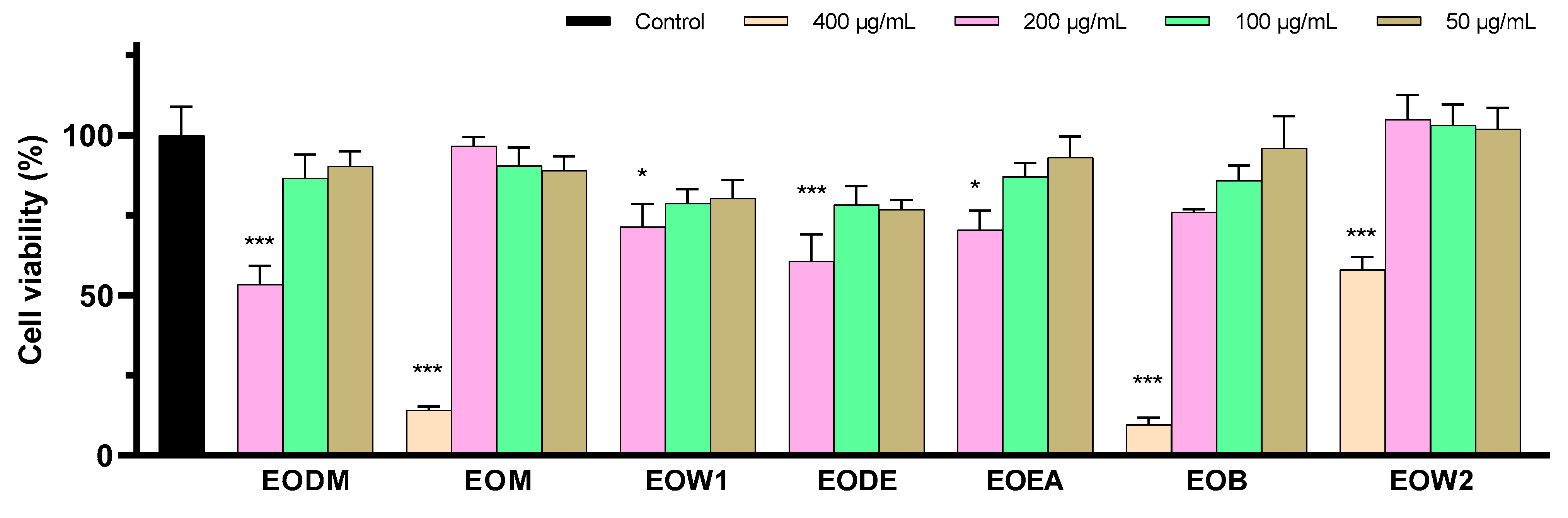 Ijms 25 12902 g004 Ijms 25 12902 g004
