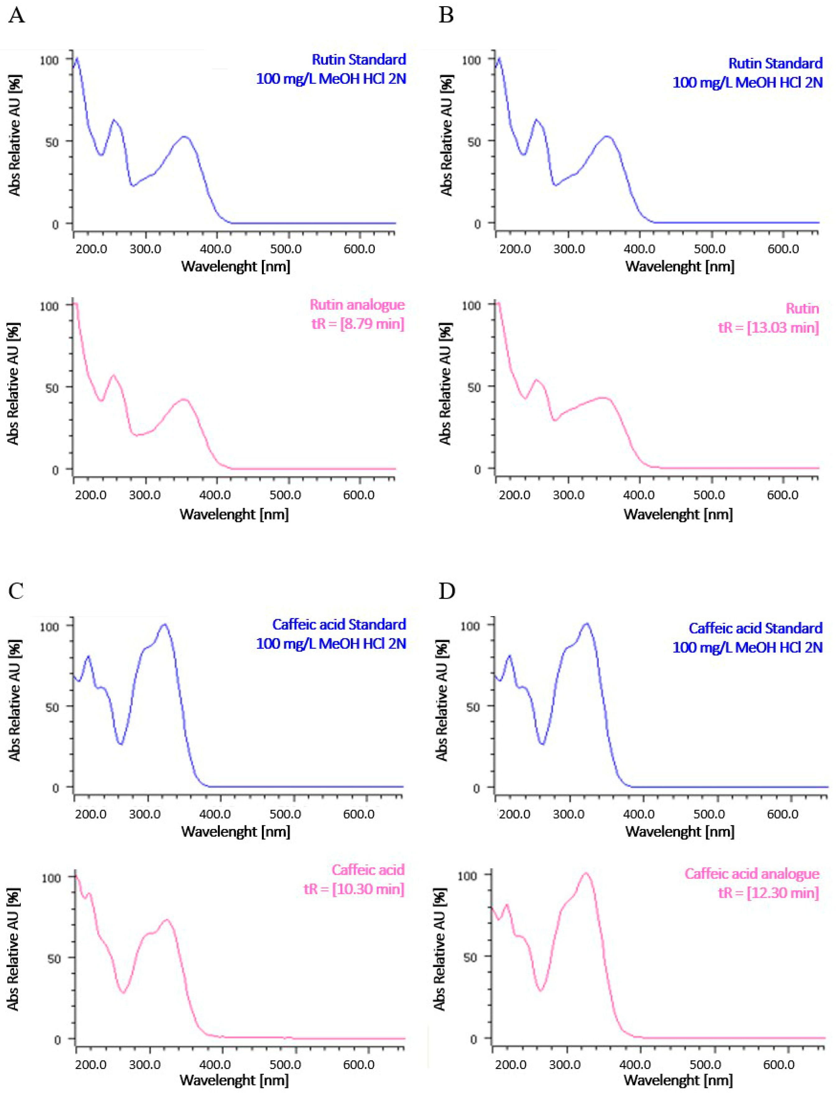 Ijms 25 12960 g002 Ijms 25 12960 g002