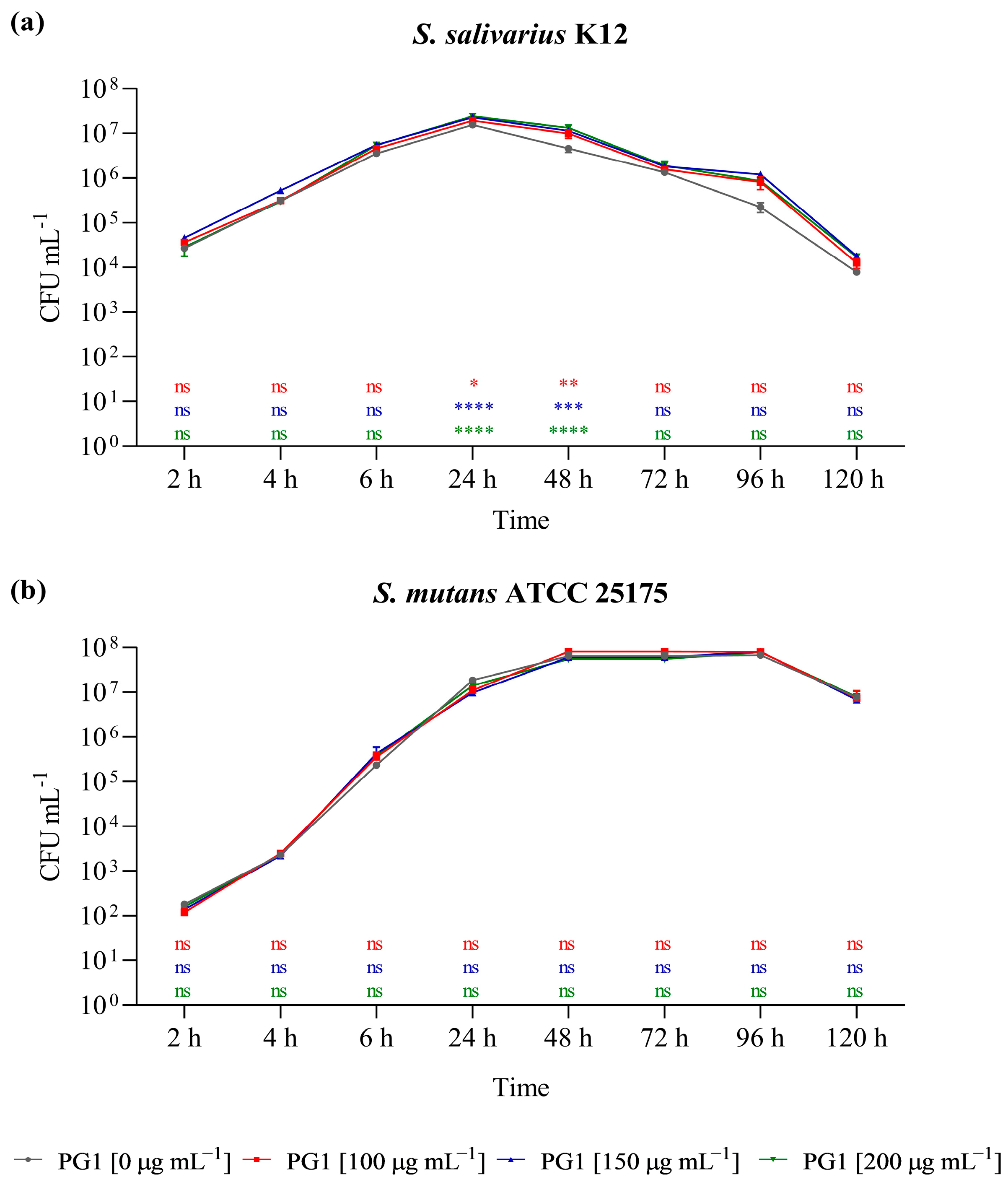 Ijms 25 12960 g003 Ijms 25 12960 g003