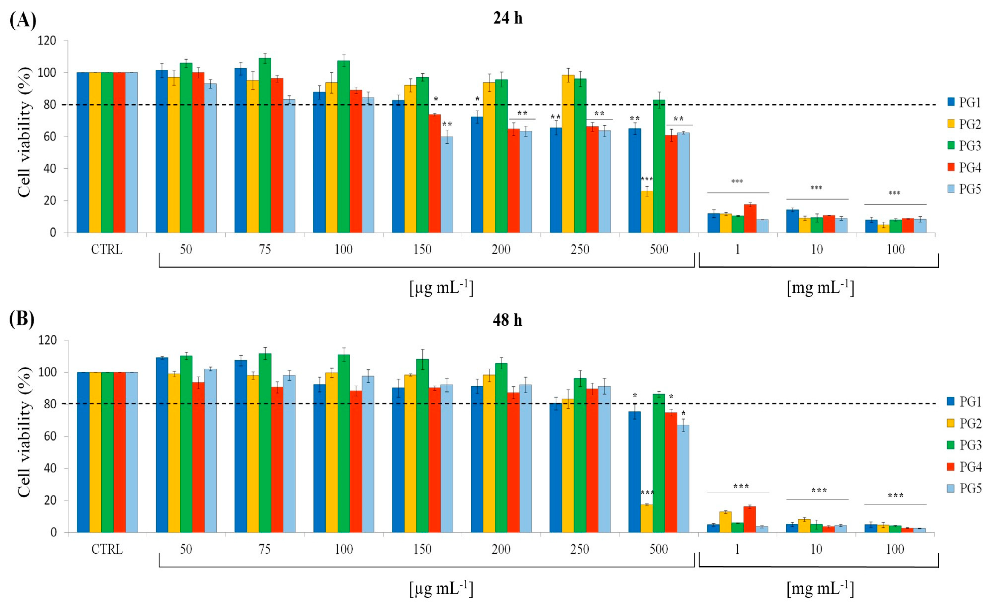Ijms 25 12960 g004 Ijms 25 12960 g004