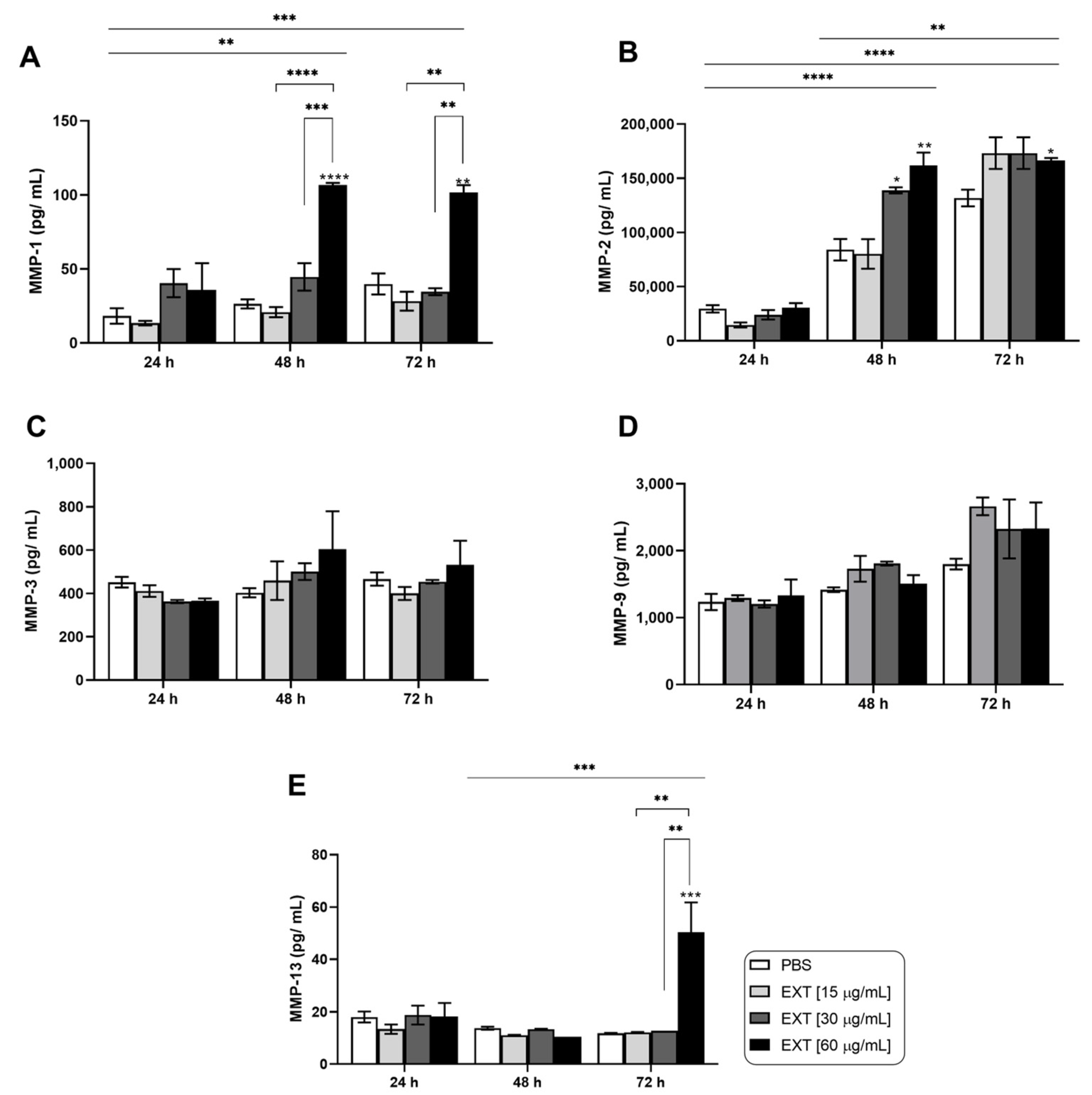Ijms 25 13149 g002 Ijms 25 13149 g002