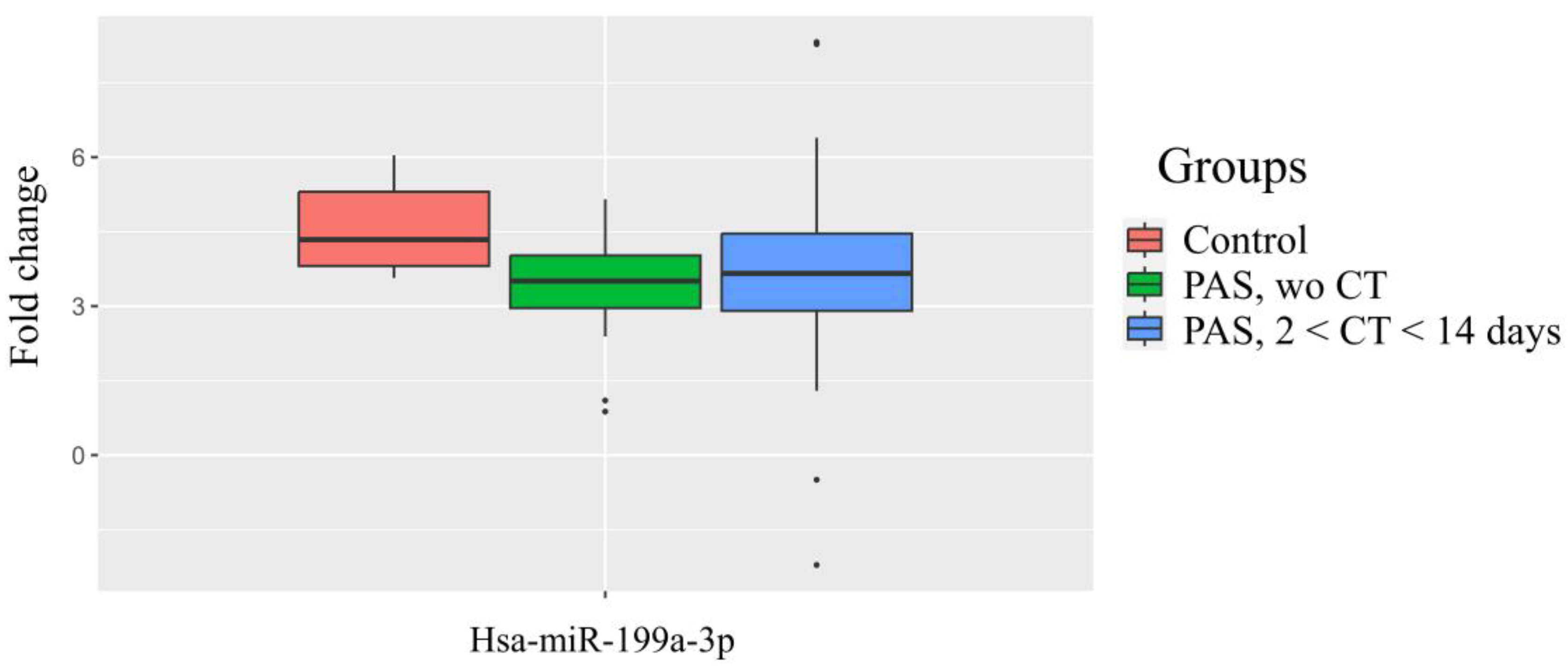 Ijms 25 13309 g003 Ijms 25 13309 g003