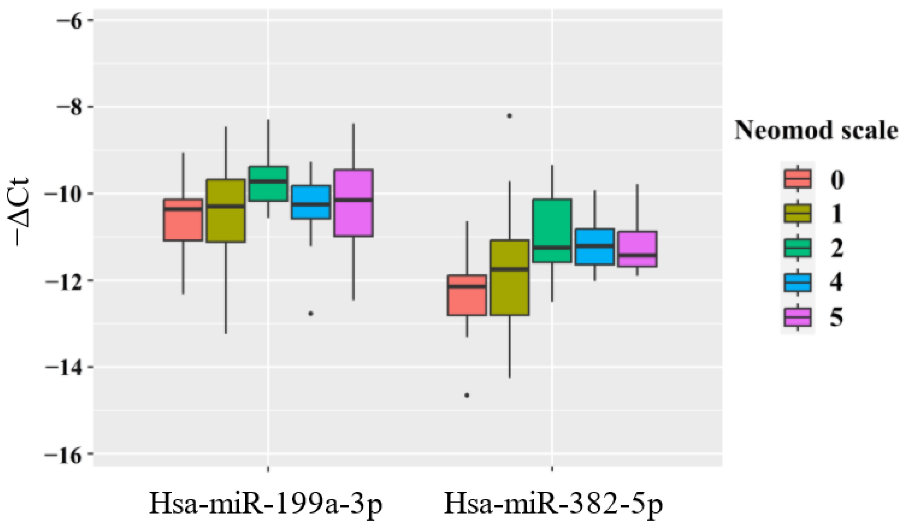 Ijms 25 13309 g004 Ijms 25 13309 g004