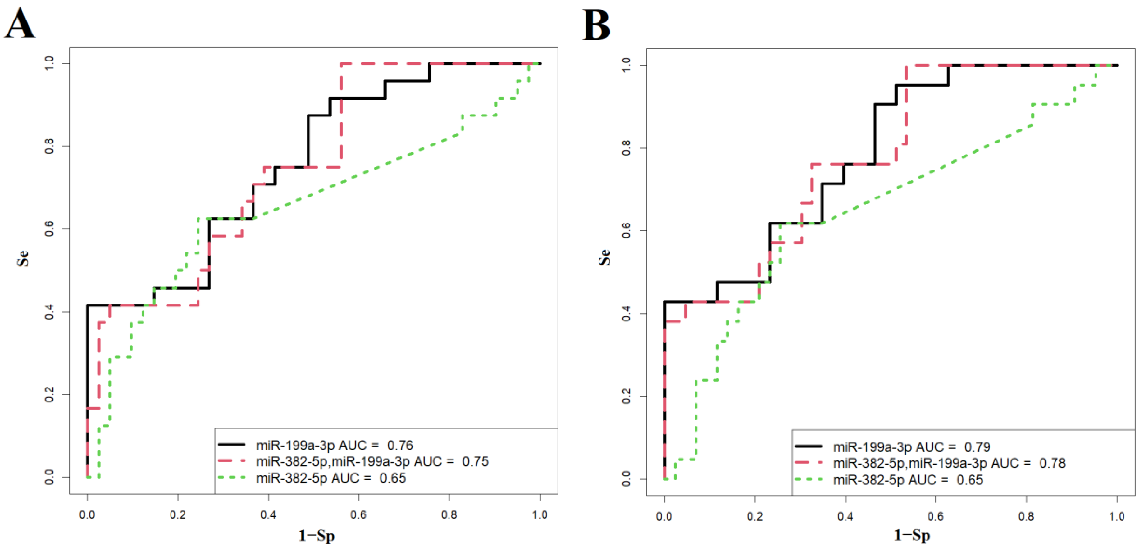 Ijms 25 13309 g006 Ijms 25 13309 g006