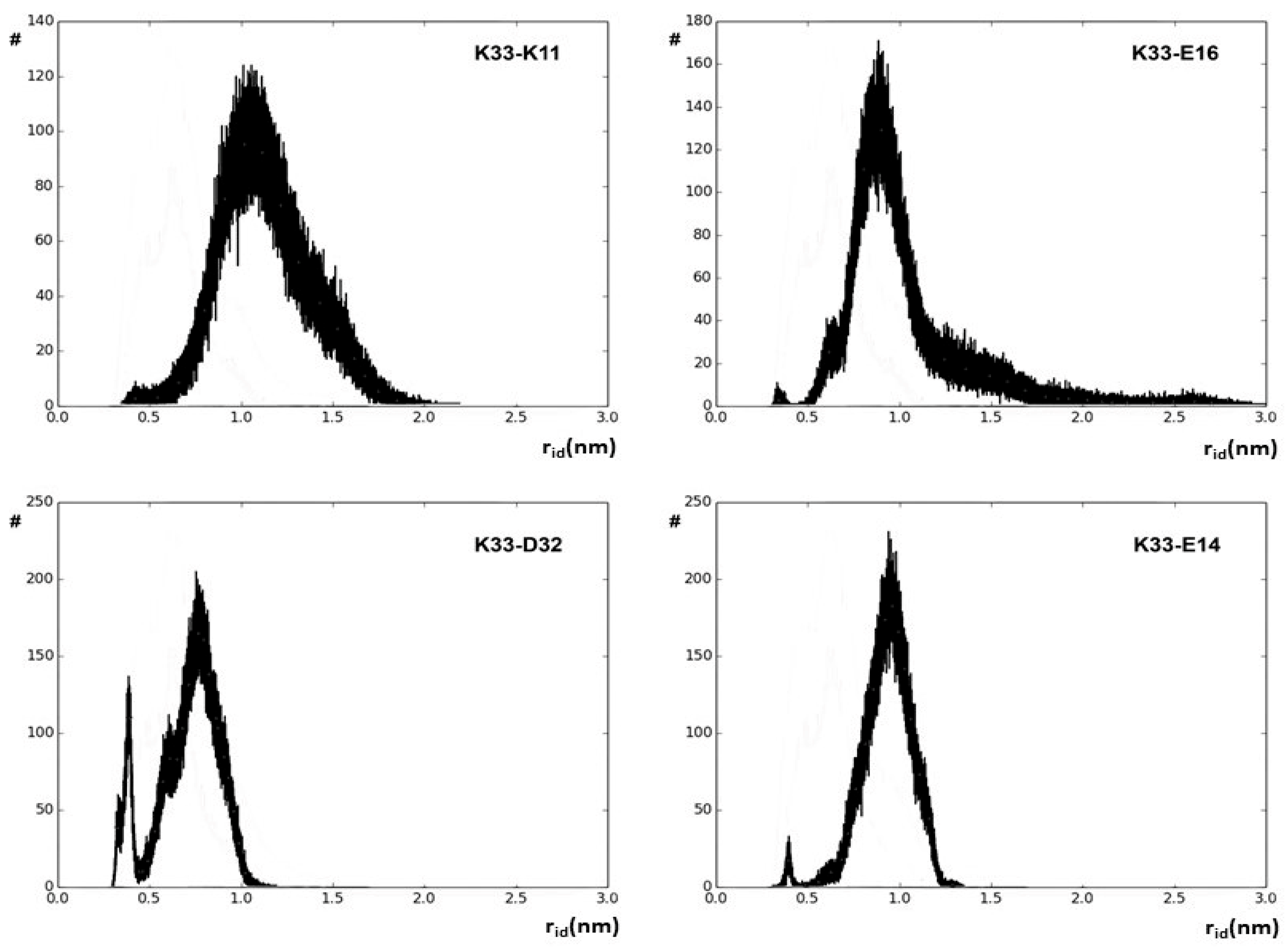 Ijms 25 13375 g002 Ijms 25 13375 g002