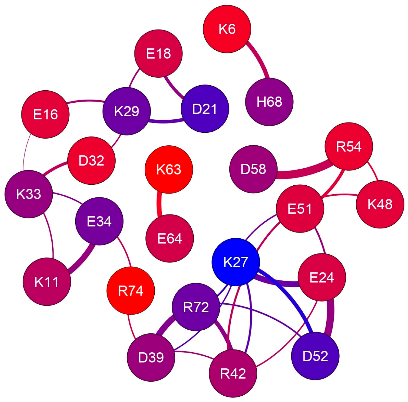 Ijms 25 13375 g003 Ijms 25 13375 g003