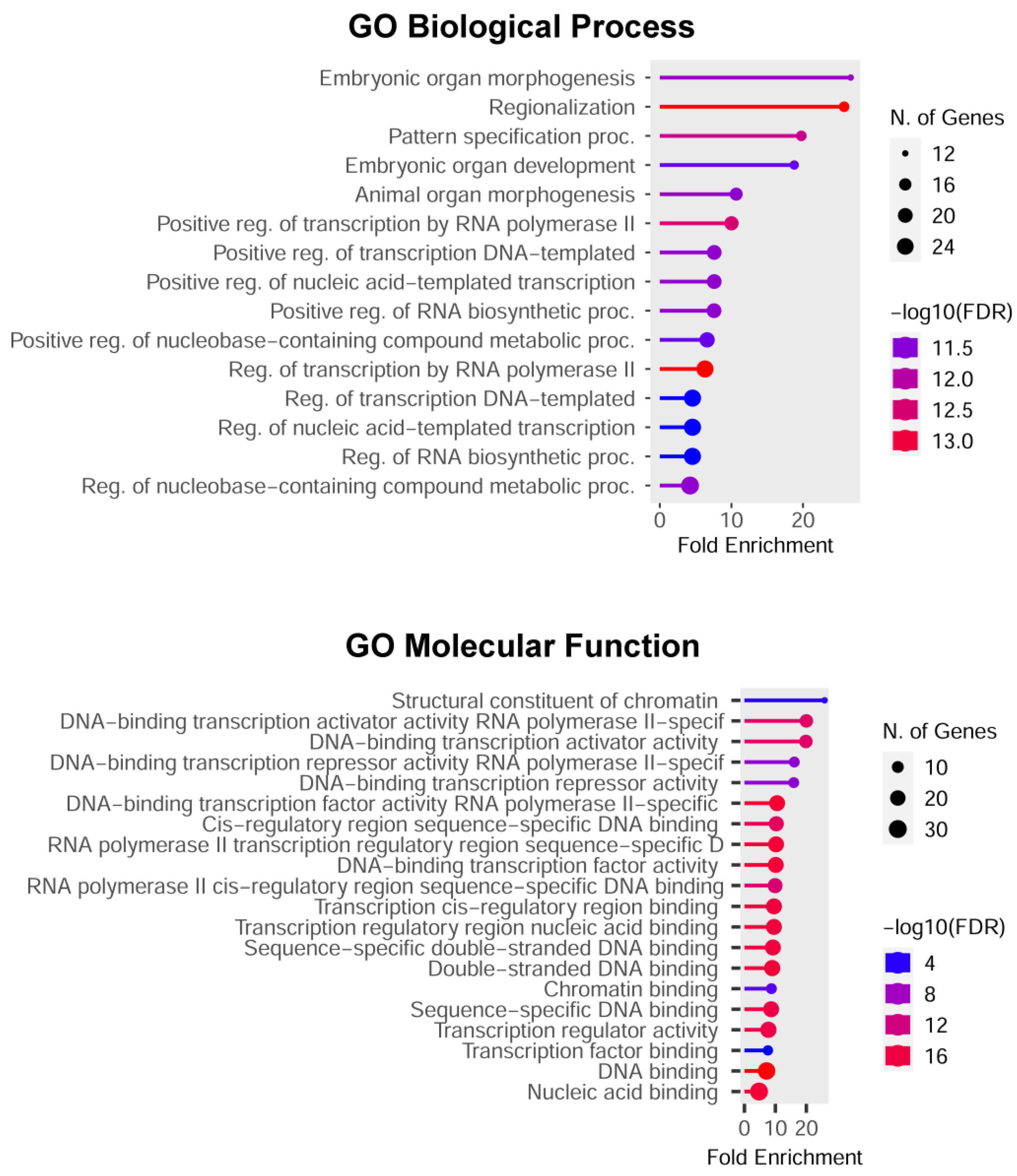 Ijms 25 13416 g005 Ijms 25 13416 g005