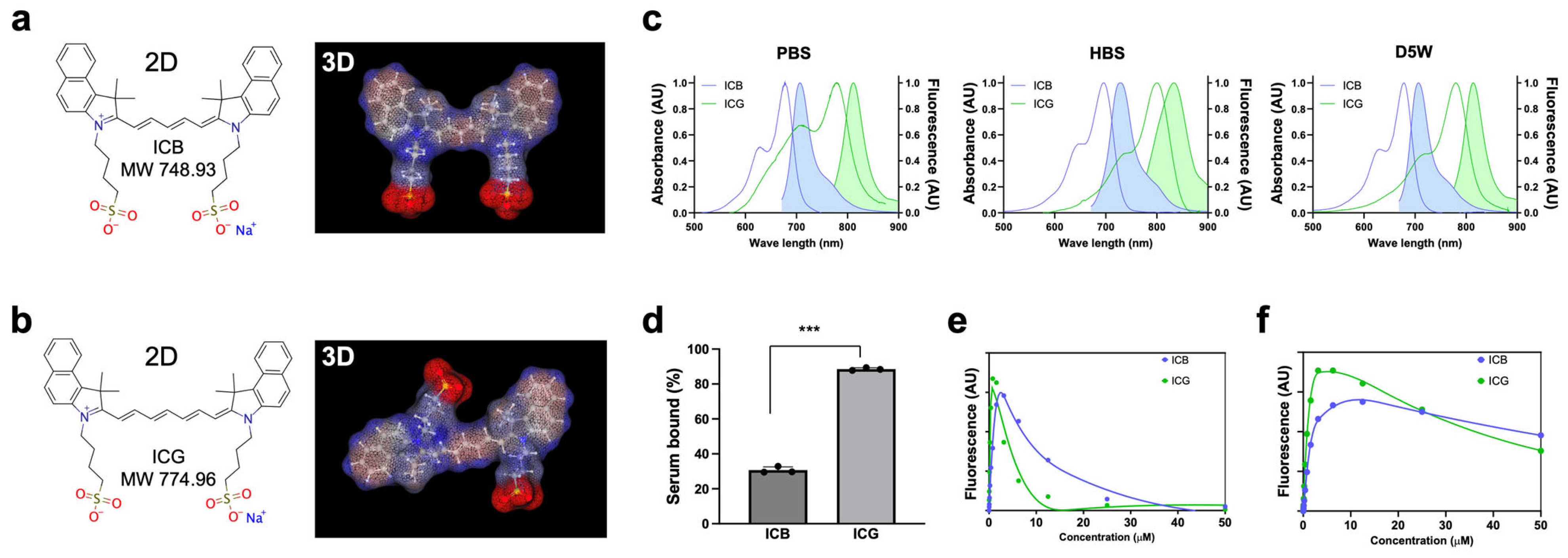 Ijms 25 13547 g001 Ijms 25 13547 g001