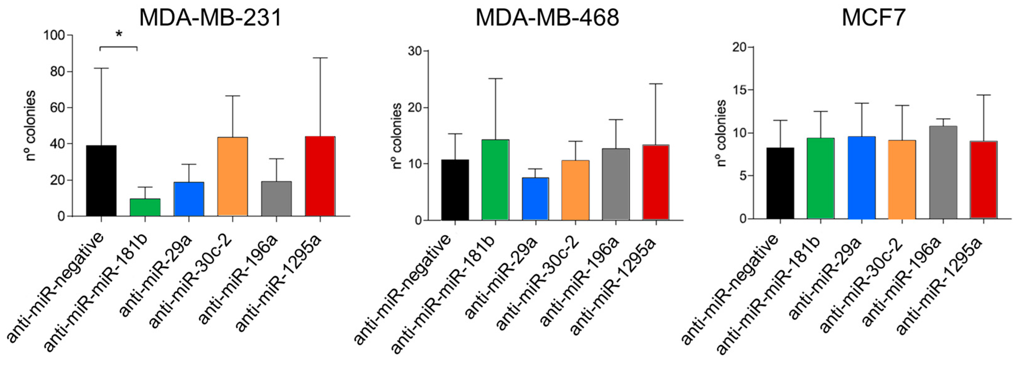 Ijms 25 13630 g003 Ijms 25 13630 g003