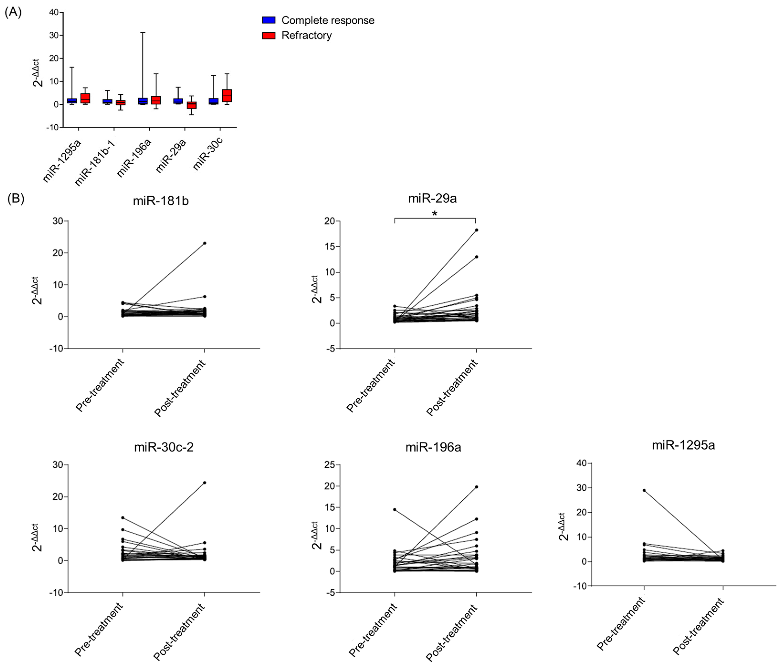 Ijms 25 13630 g005 Ijms 25 13630 g005