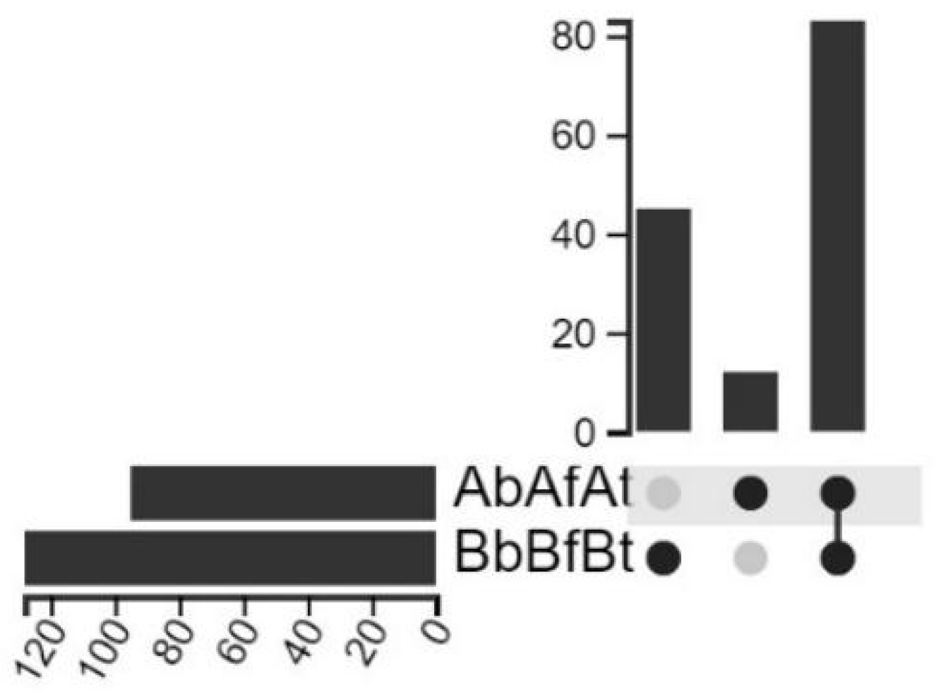 Ijms 26 00020 g003 Ijms 26 00020 g003