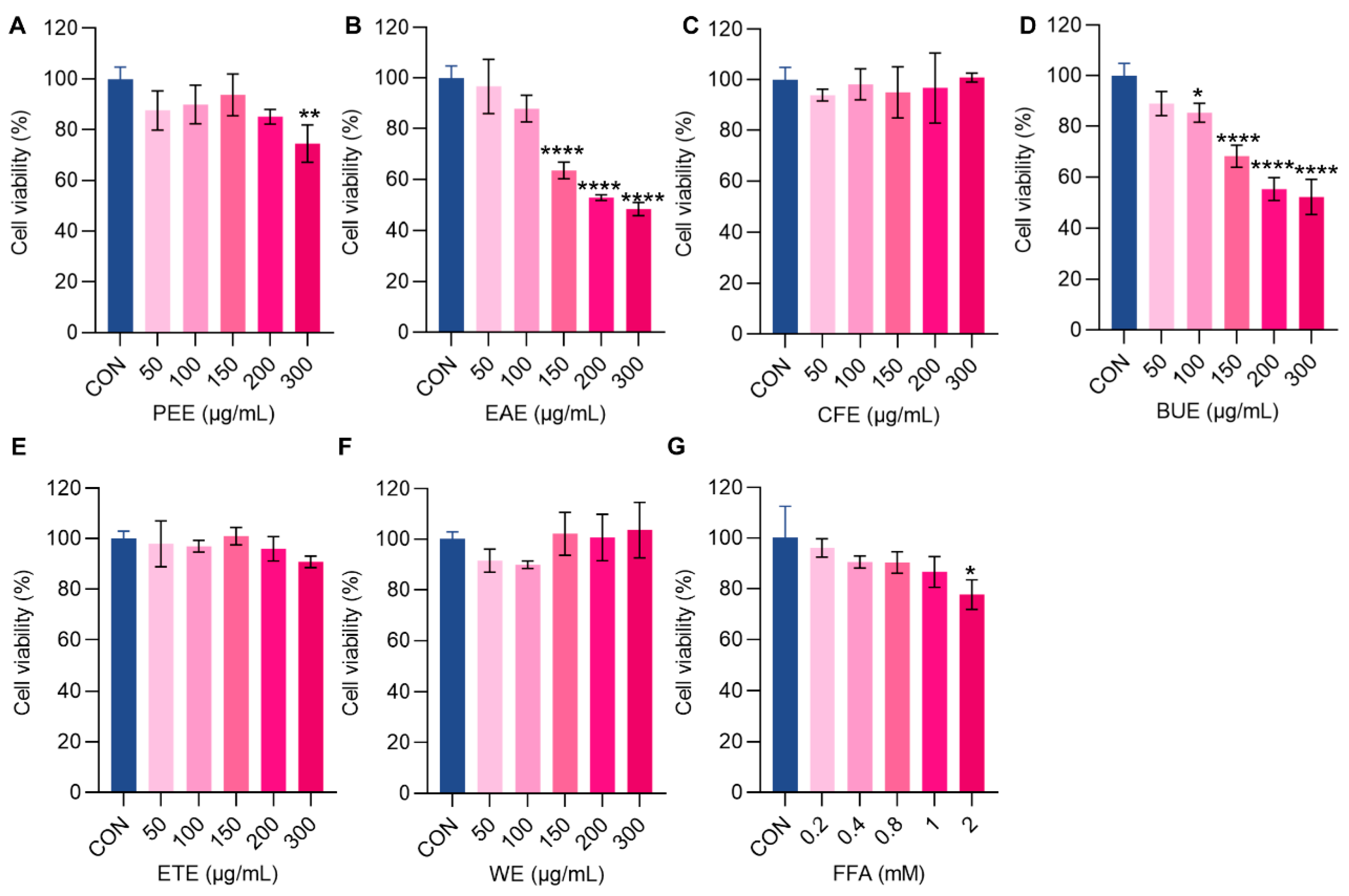 Ijms 26 00050 g001 Ijms 26 00050 g001