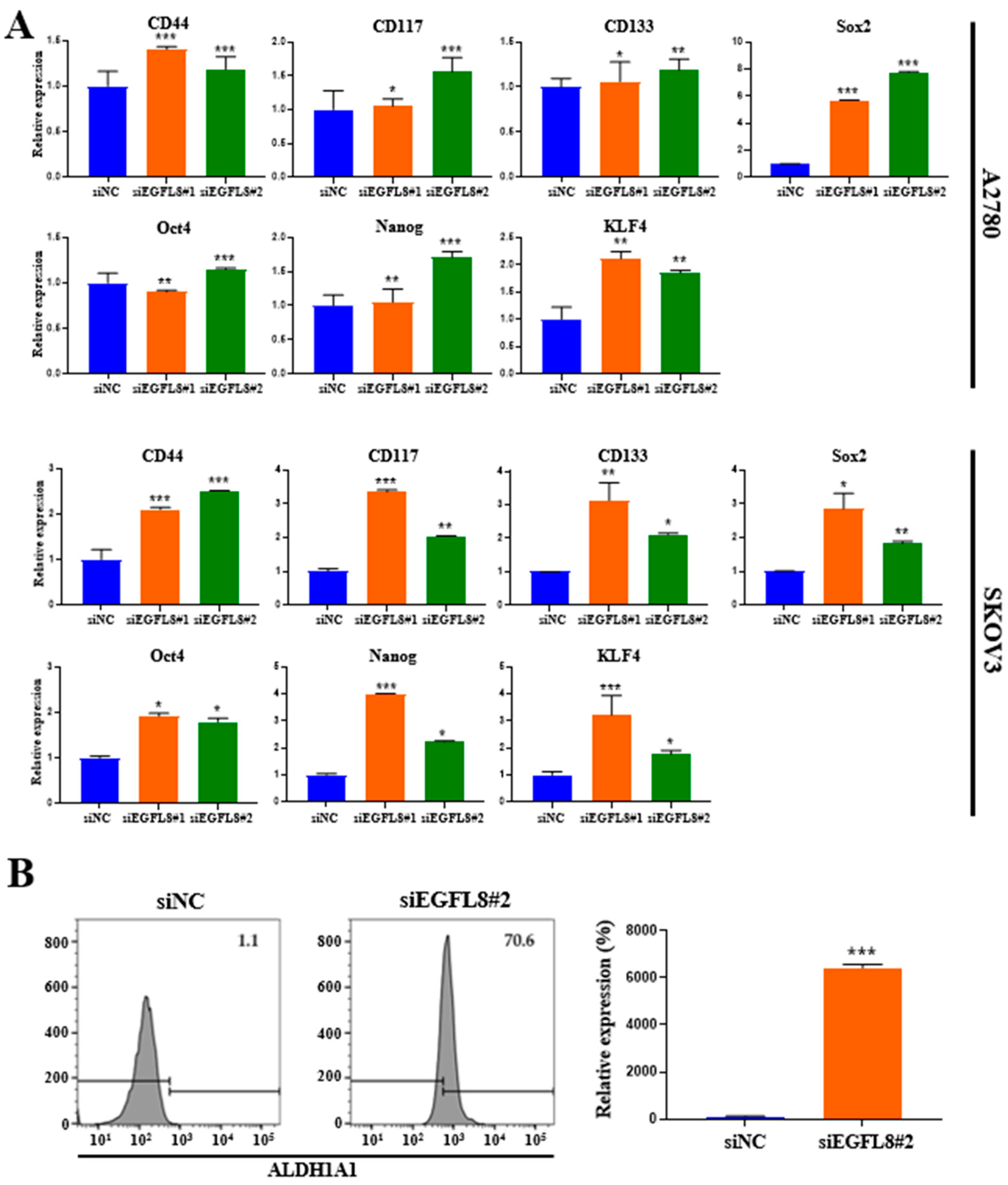 Ijms 26 00274 g008 Ijms 26 00274 g008