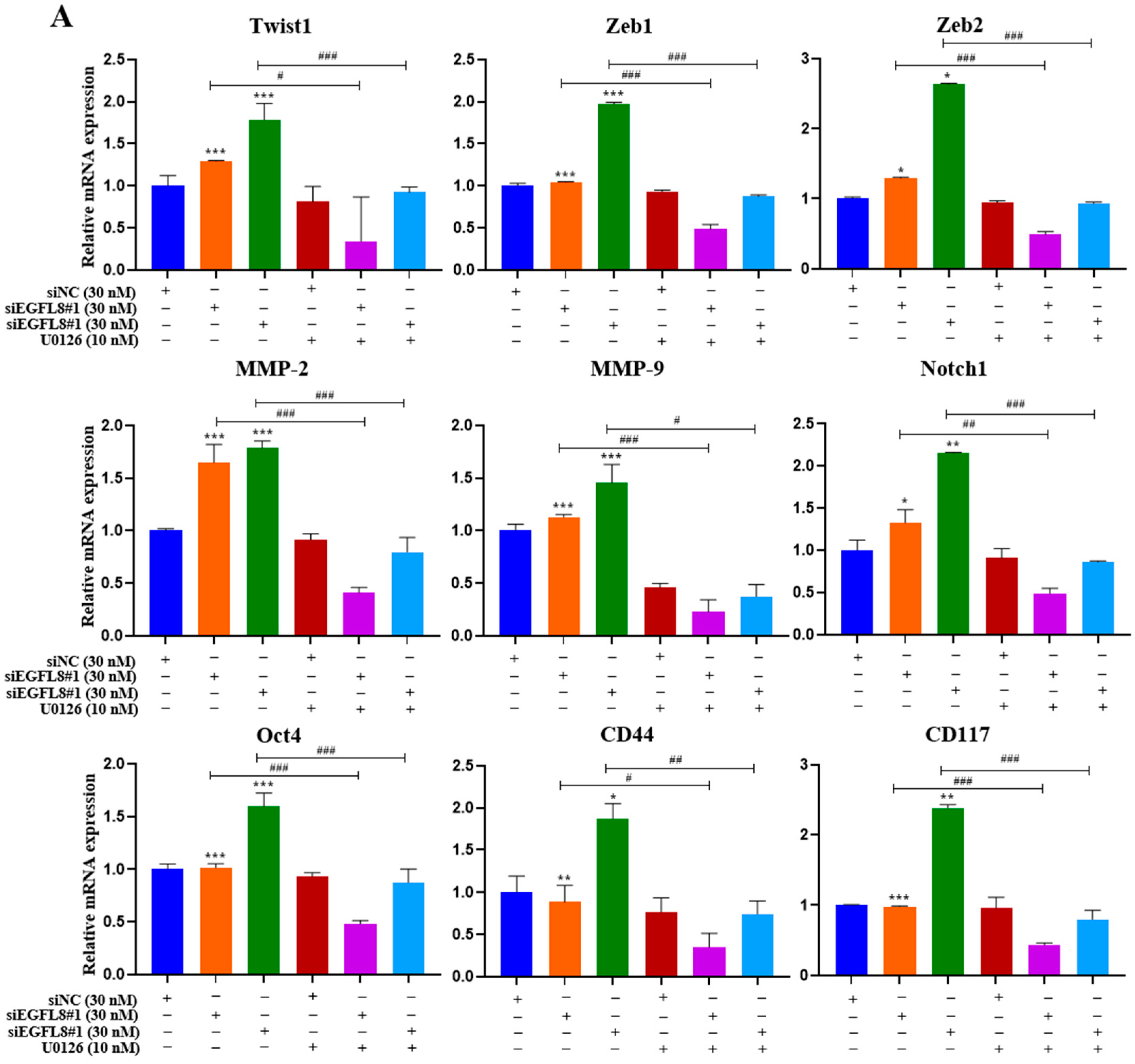 Ijms 26 00274 g013a Ijms 26 00274 g013a