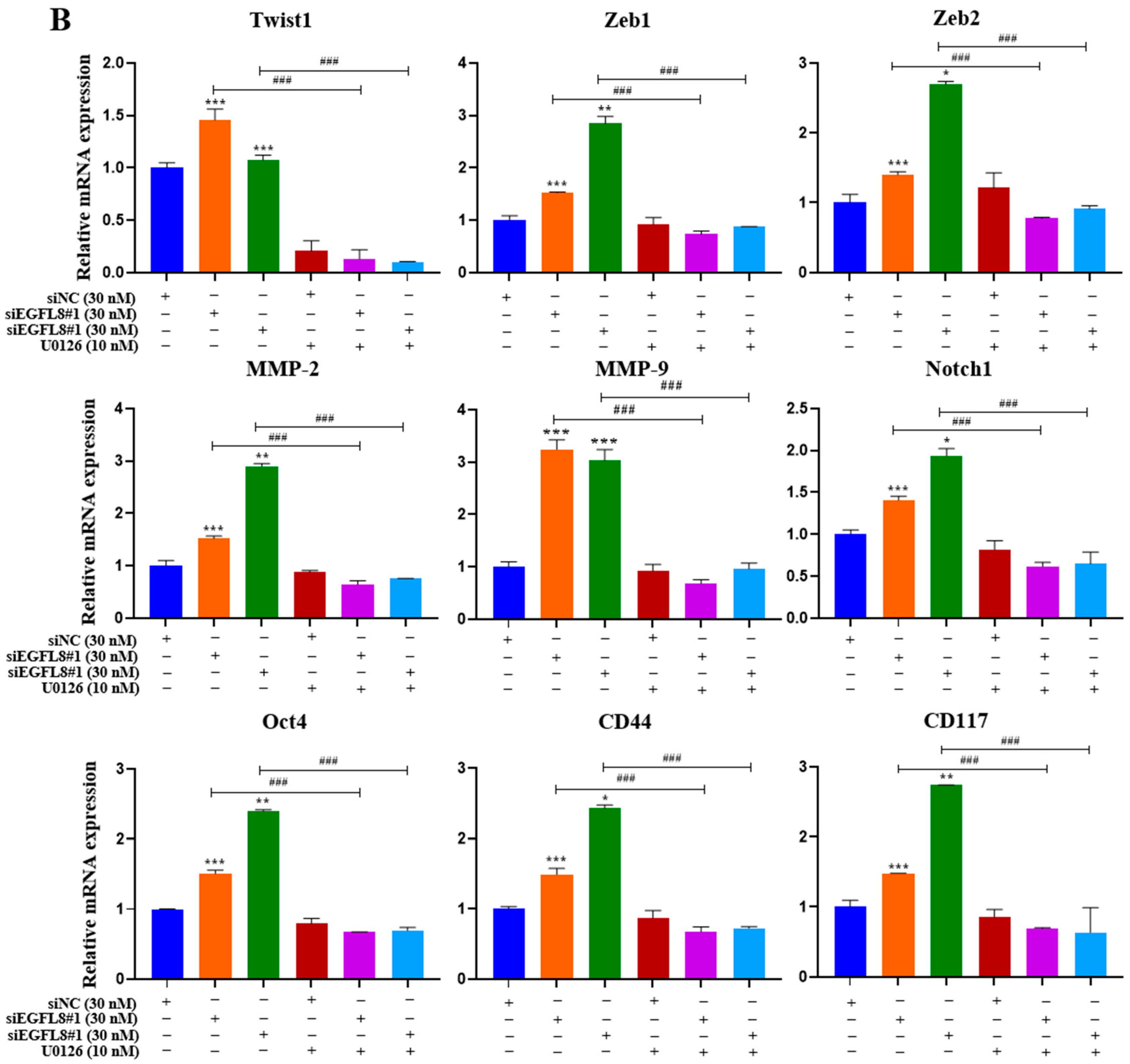 Ijms 26 00274 g013b Ijms 26 00274 g013b